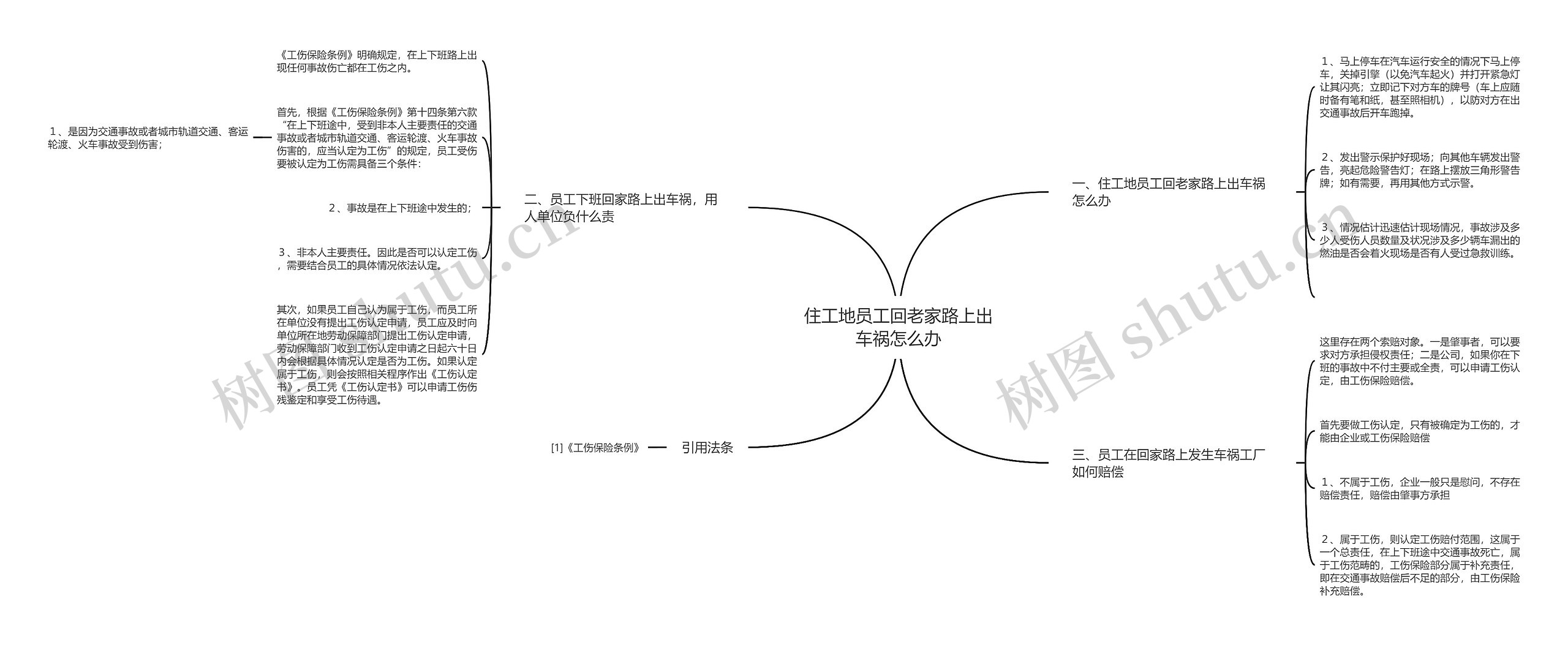 住工地员工回老家路上出车祸怎么办思维导图