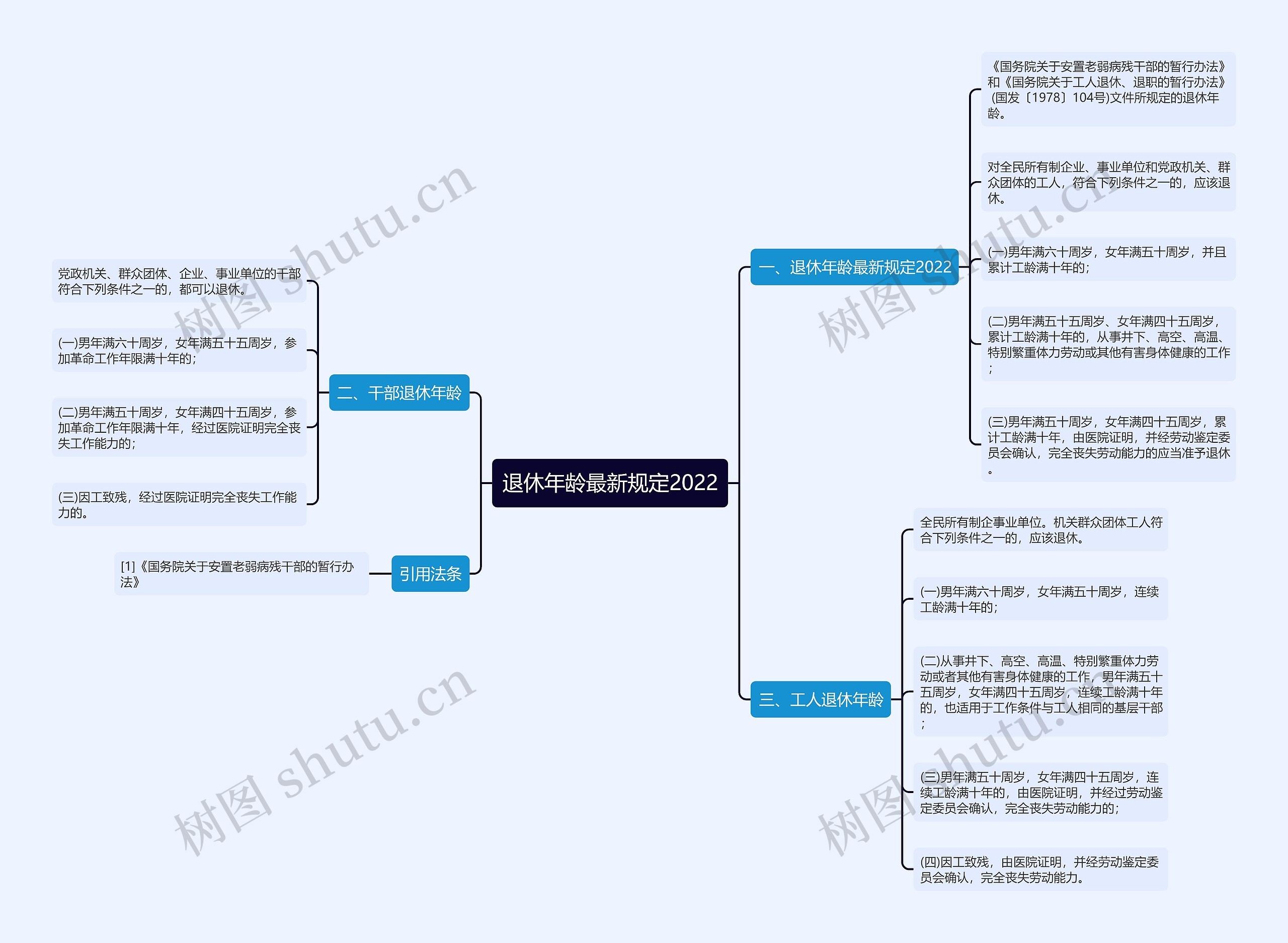 退休年龄最新规定2022