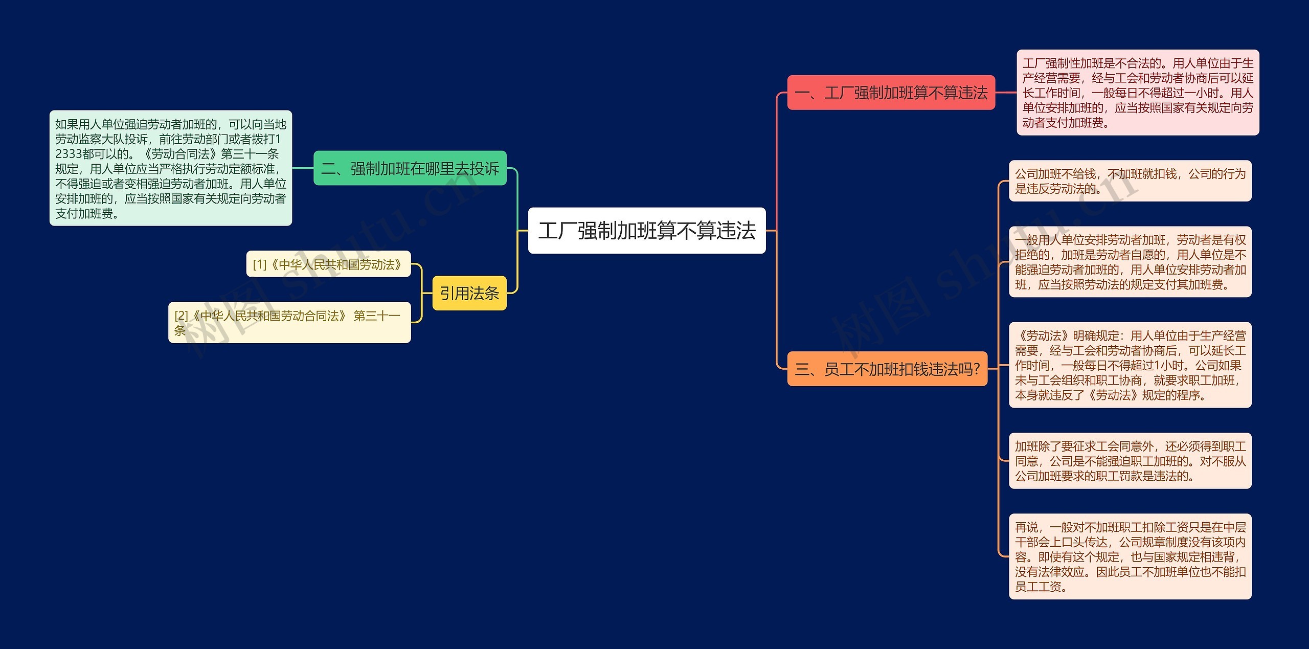 工厂强制加班算不算违法思维导图