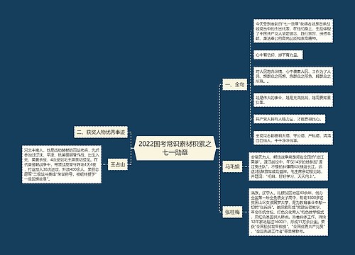 2022国考常识素材积累之七一勋章