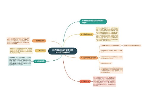 劳动者在劳动诉讼中易败诉的情形有哪些?