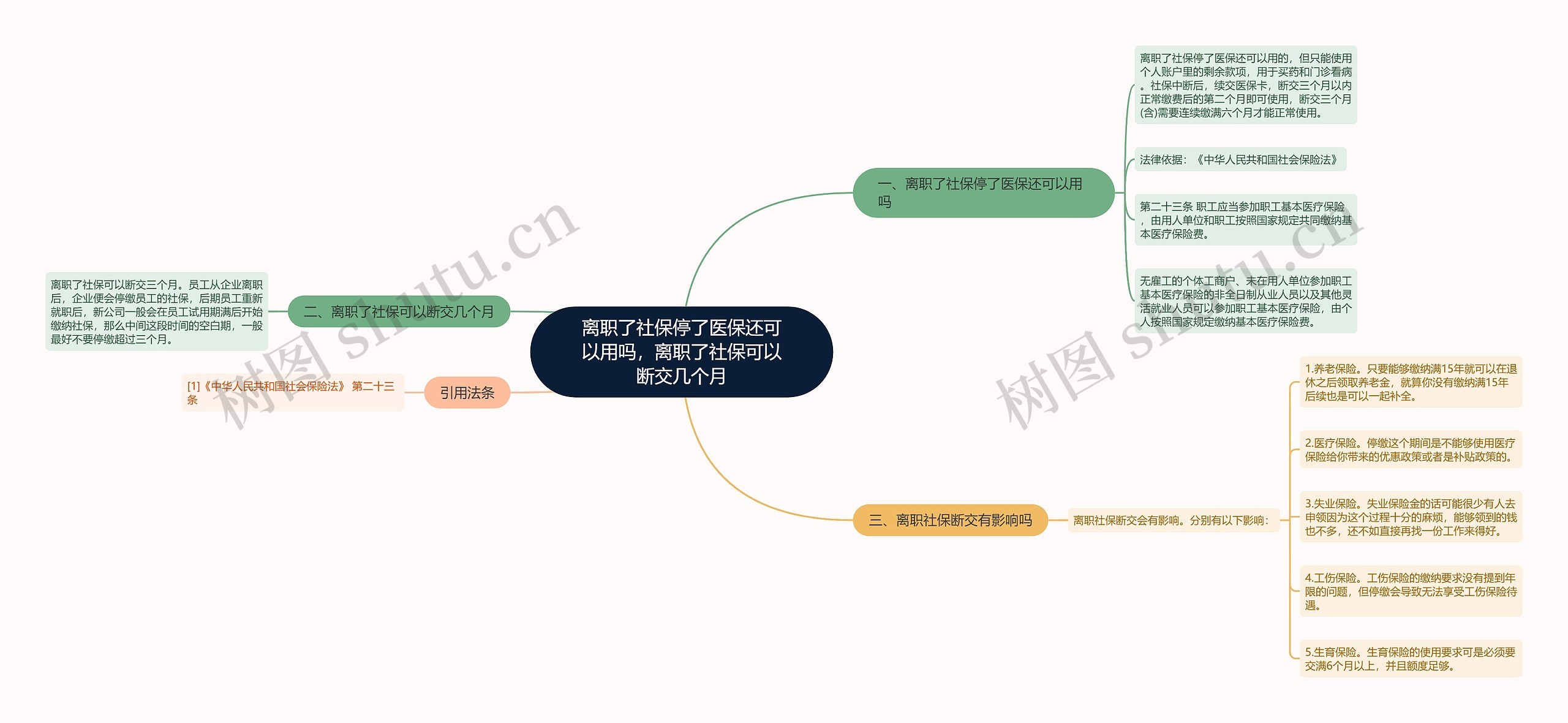 离职了社保停了医保还可以用吗，离职了社保可以断交几个月思维导图