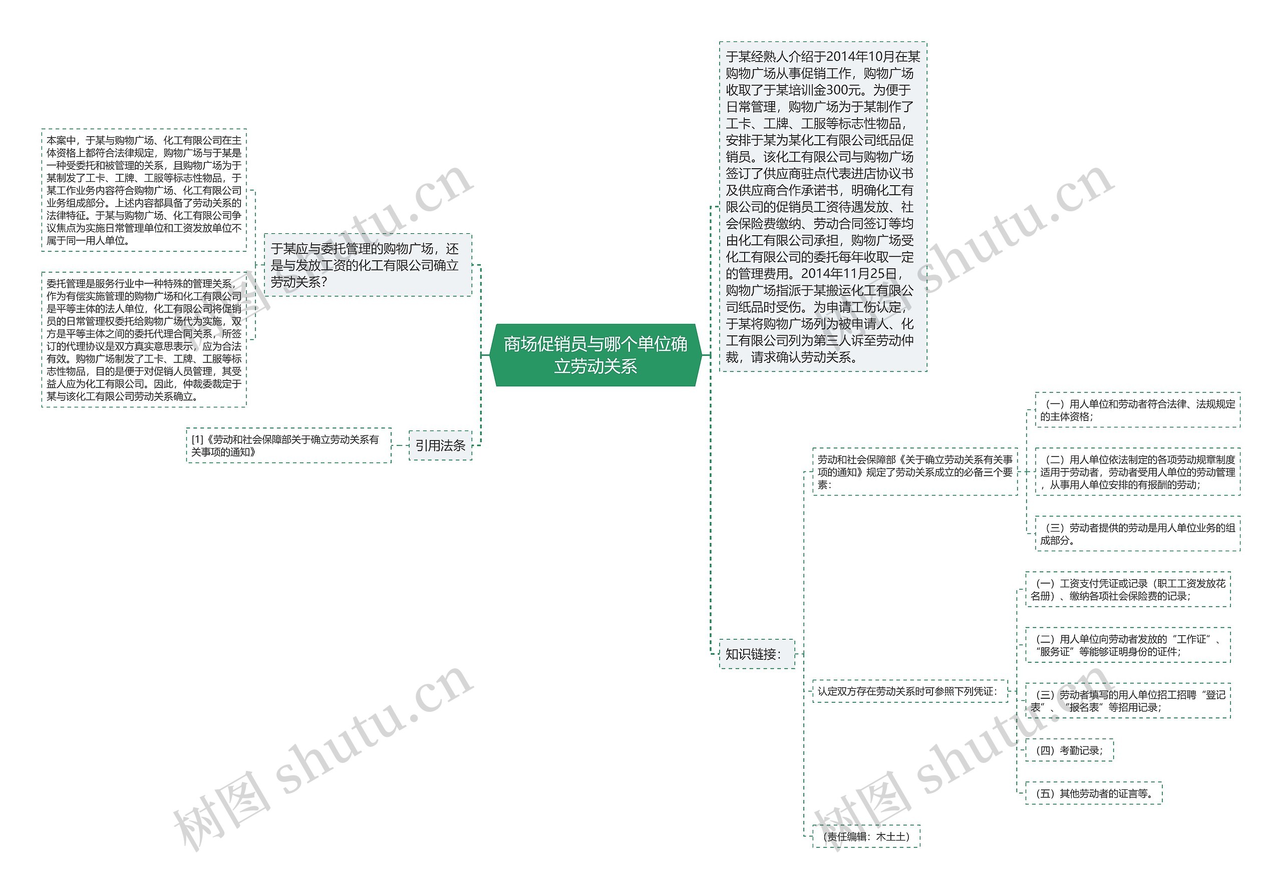 商场促销员与哪个单位确立劳动关系