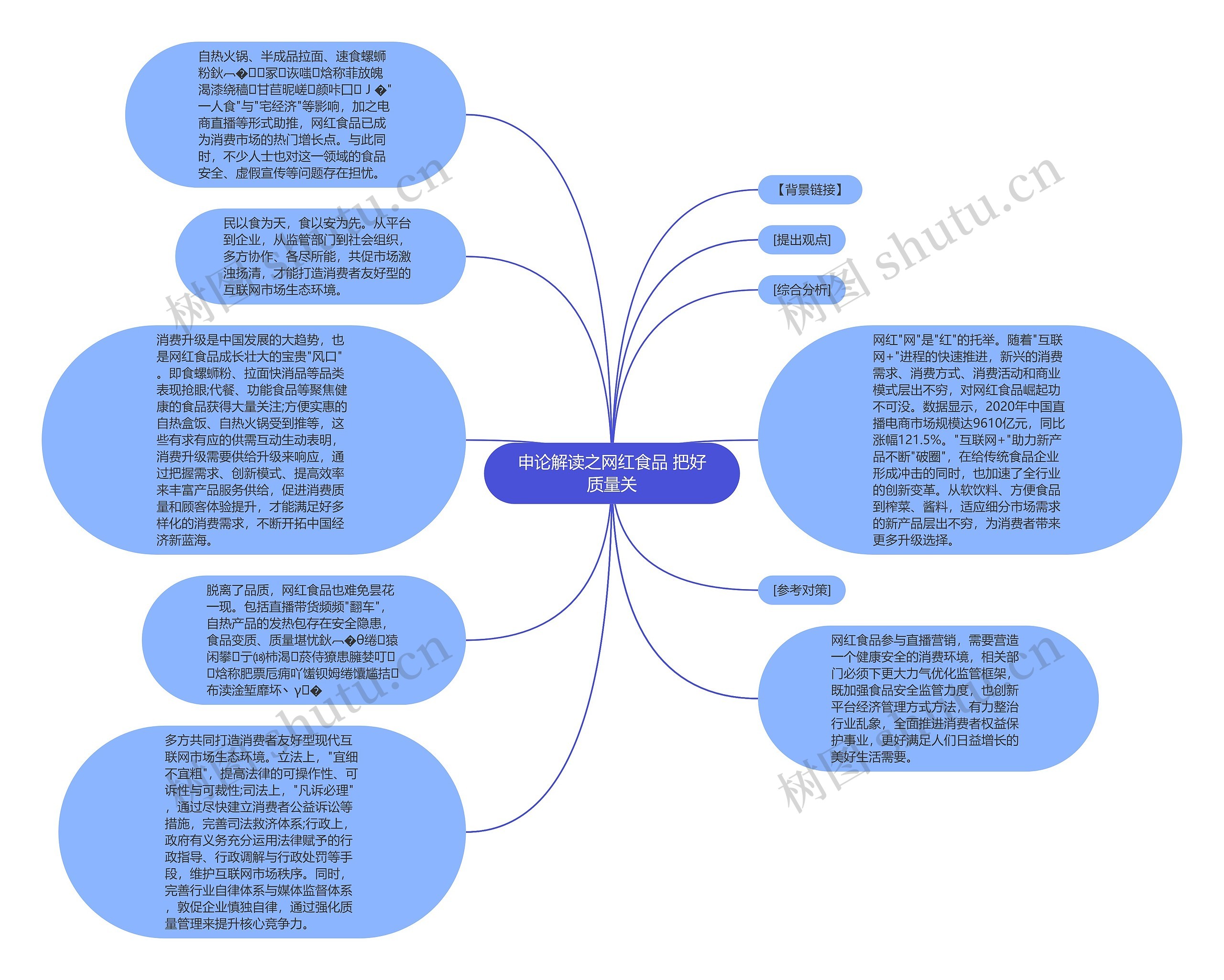 申论解读之网红食品 把好质量关思维导图