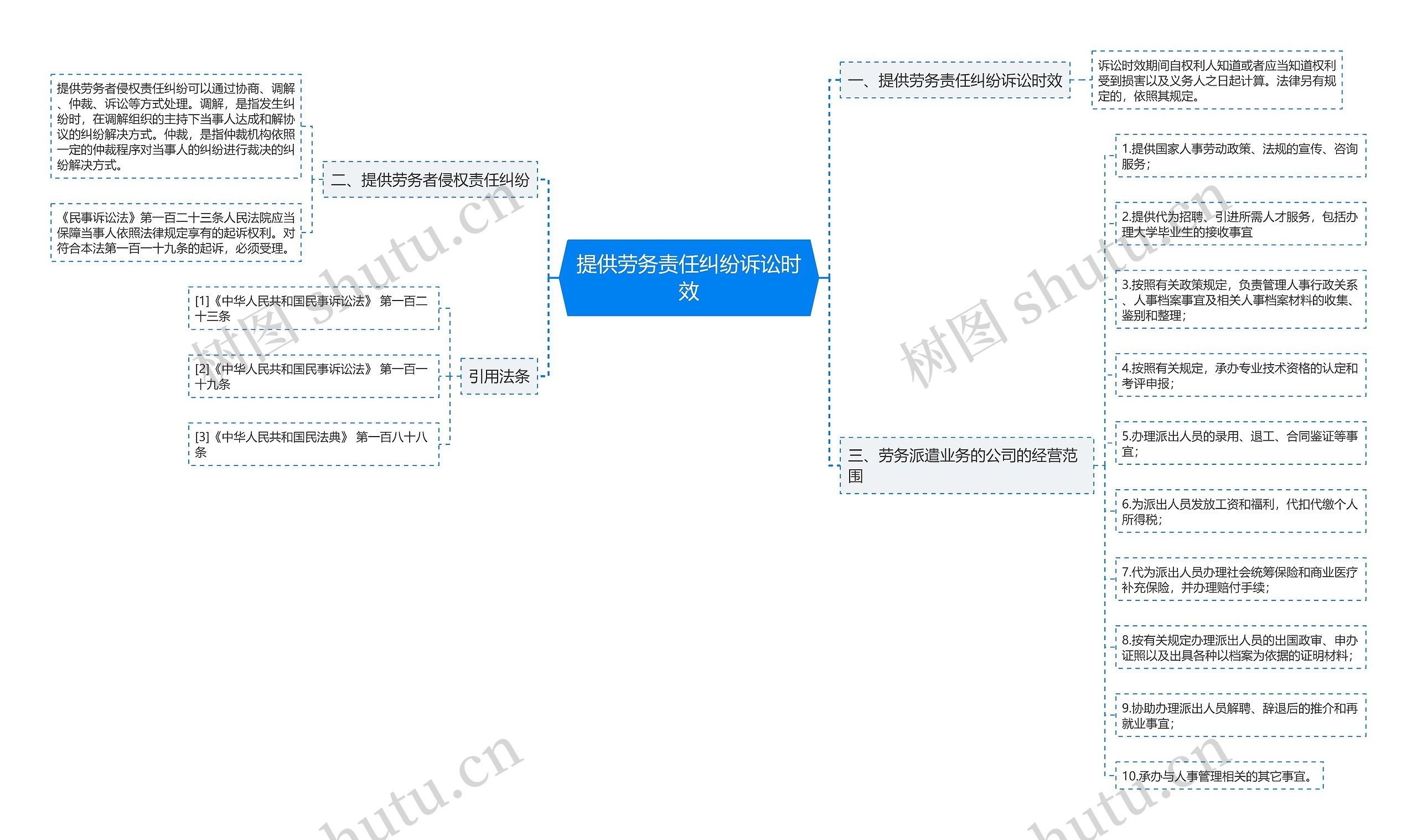 提供劳务责任纠纷诉讼时效