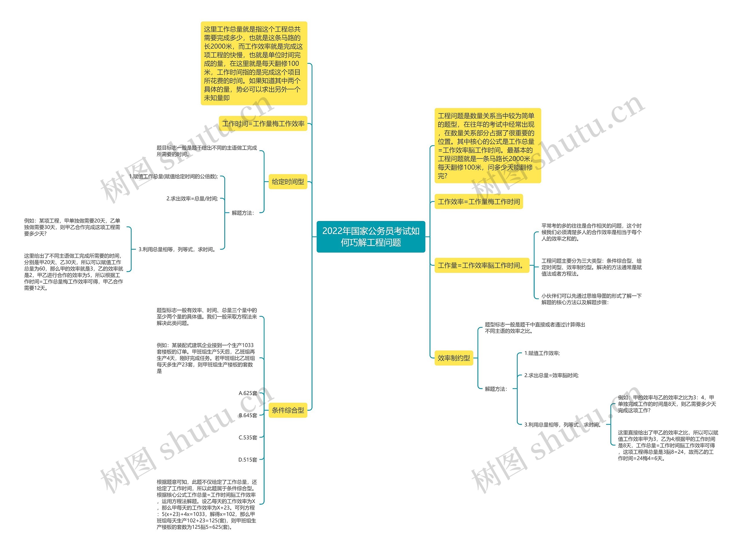 2022年国家公务员考试如何巧解工程问题思维导图