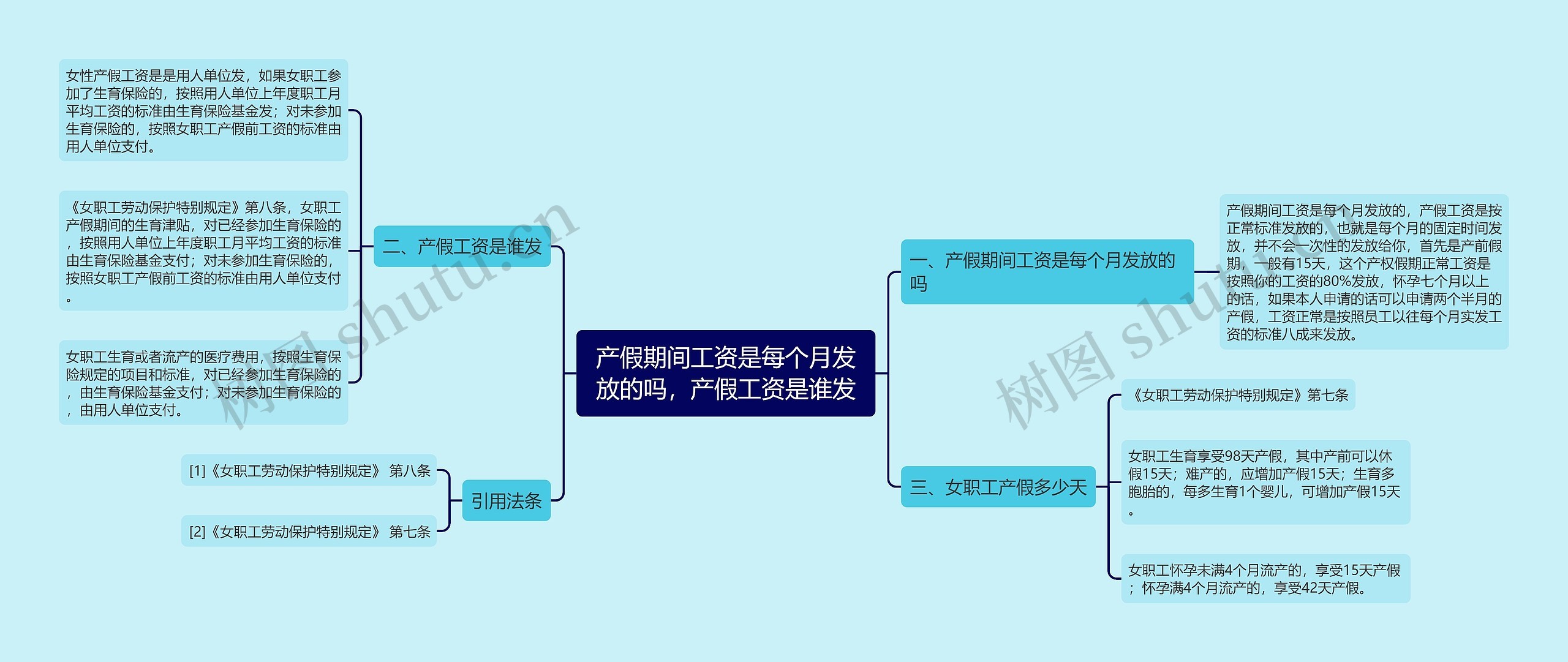 产假期间工资是每个月发放的吗，产假工资是谁发思维导图