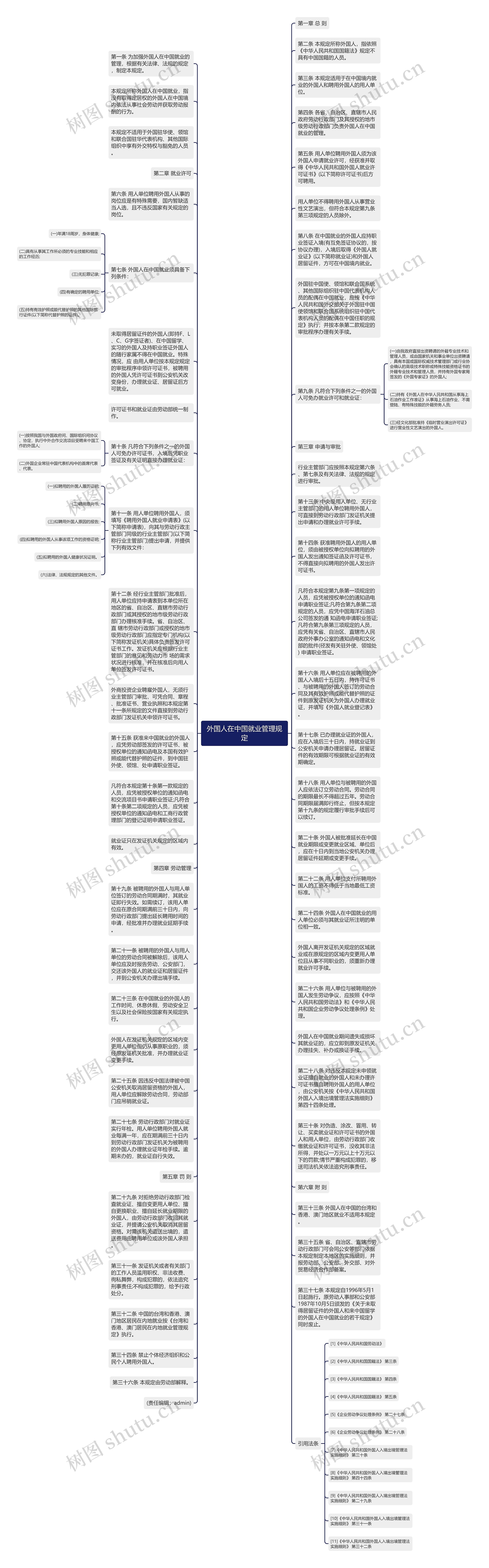 外国人在中国就业管理规定