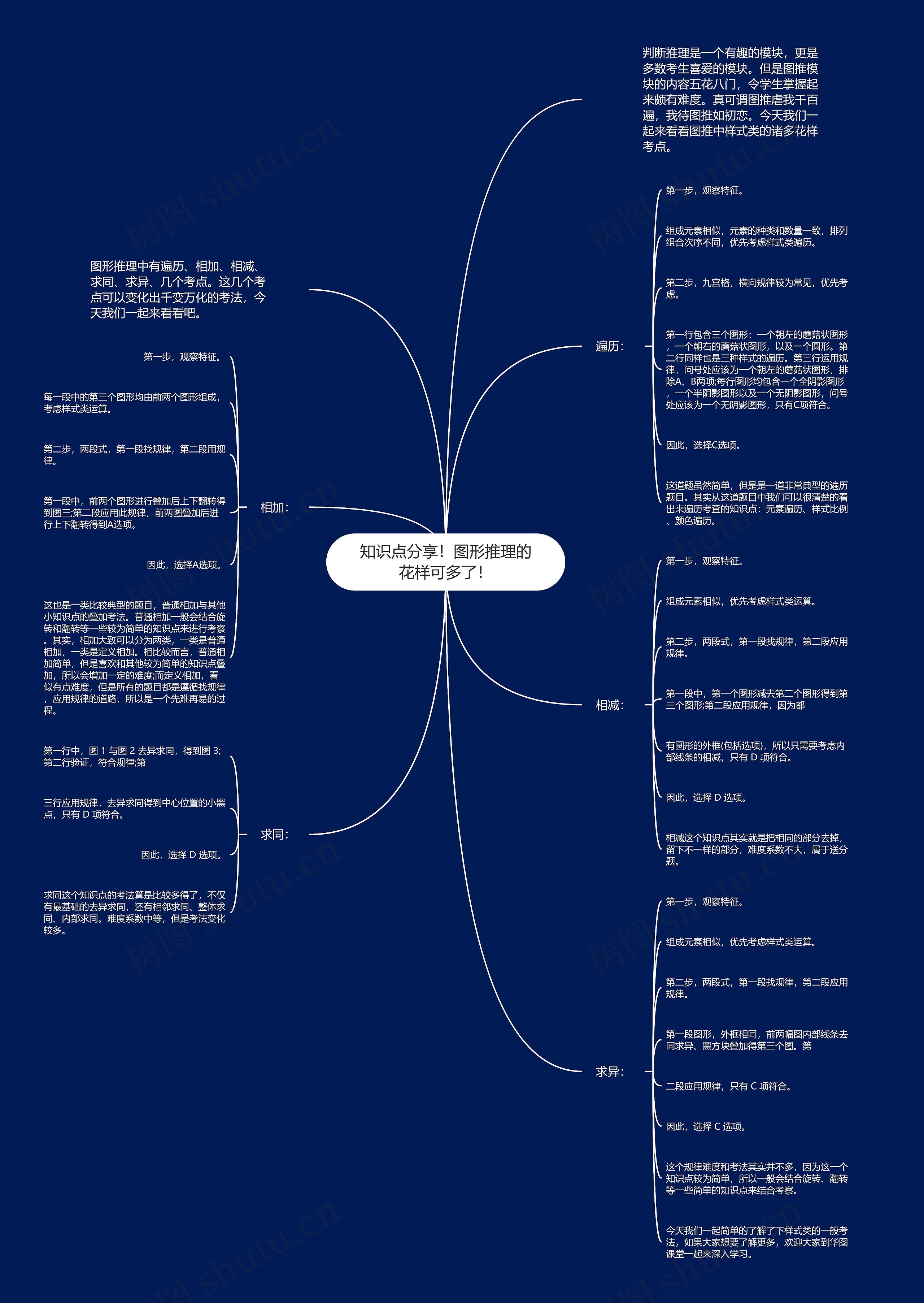 知识点分享！图形推理的花样可多了！思维导图