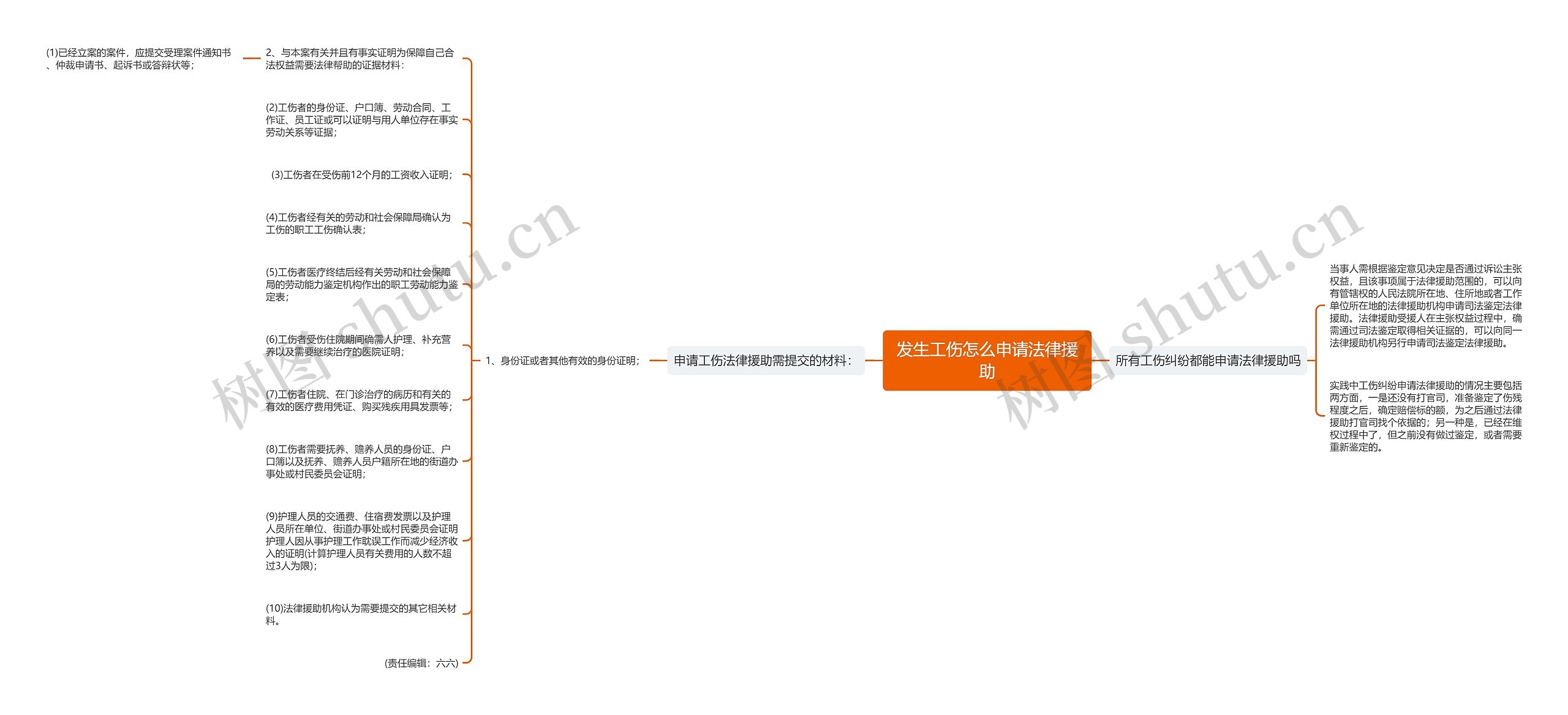 发生工伤怎么申请法律援助 发生工伤怎么申请法律援助