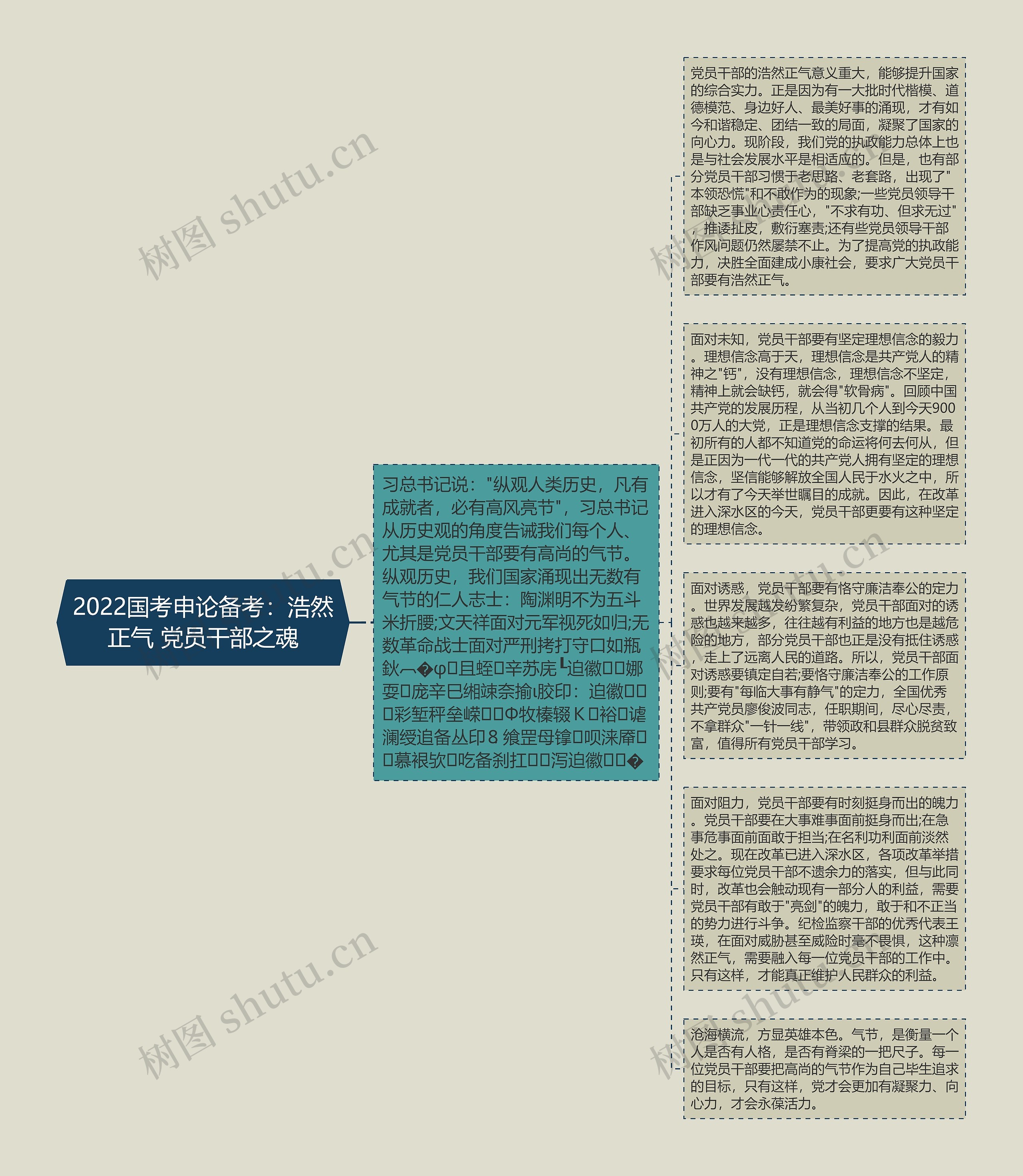 2022国考申论备考：浩然正气 党员干部之魂