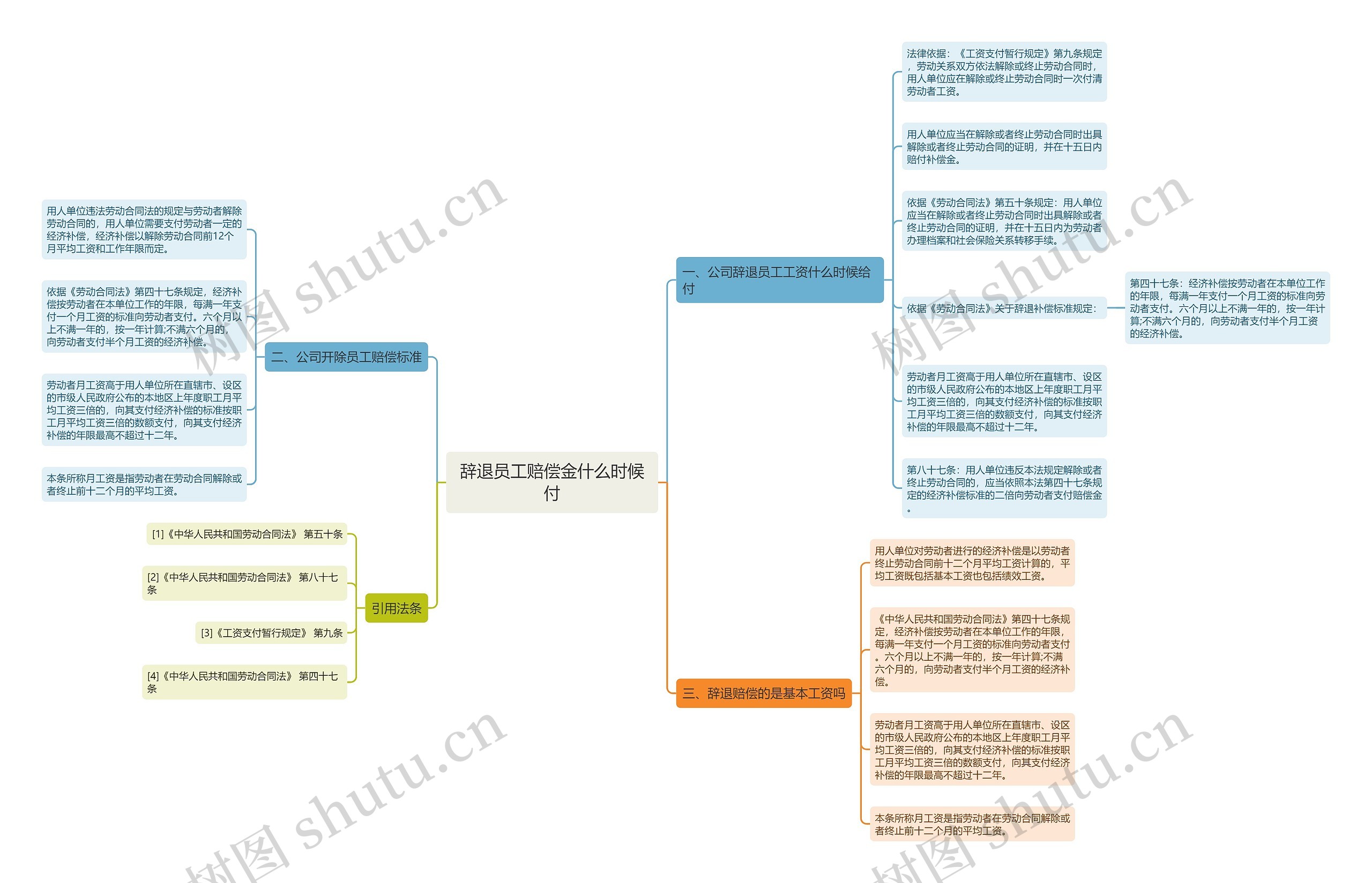辞退员工赔偿金什么时候付 辞退员工赔偿金什么时候付