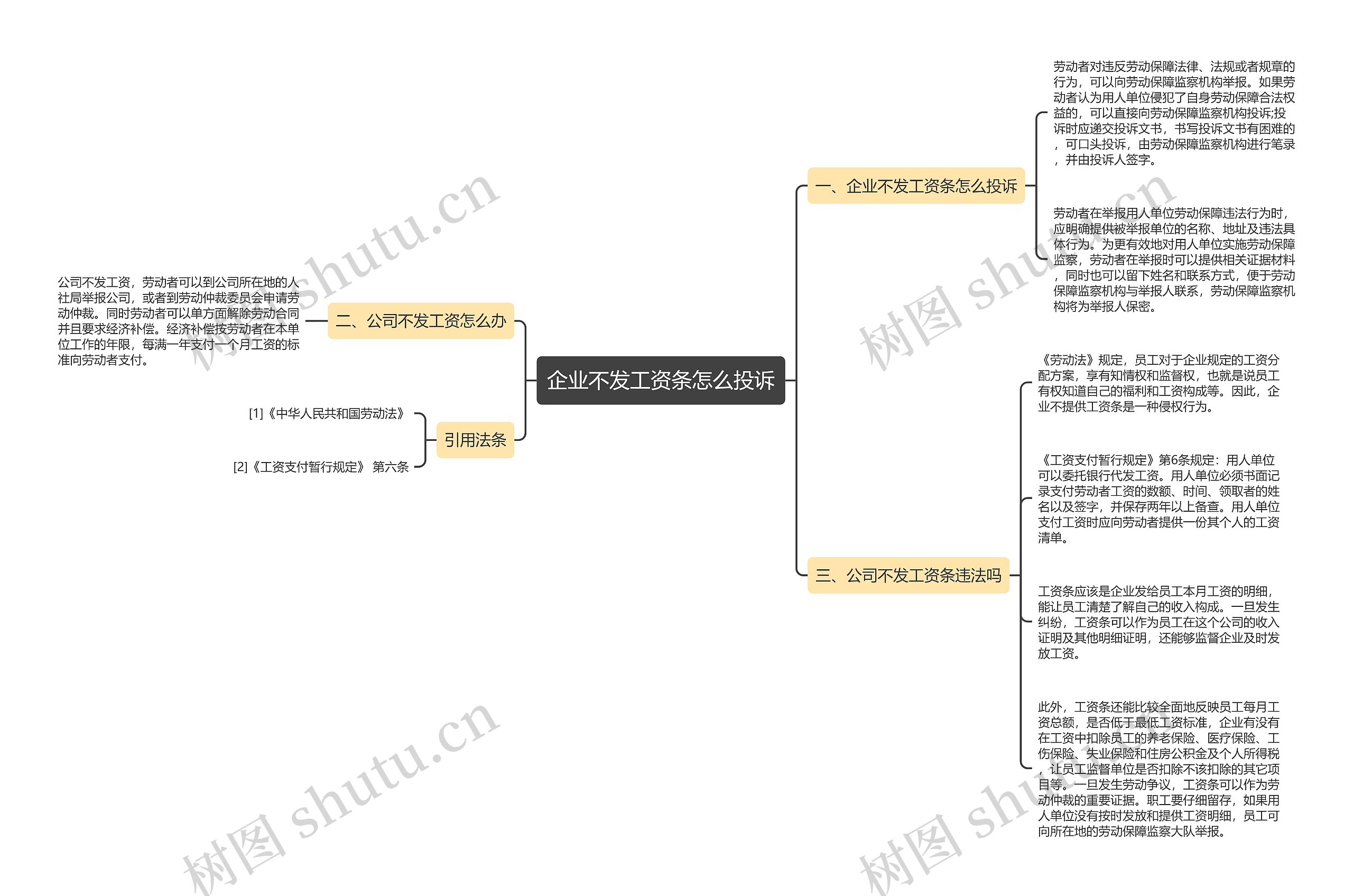 企业不发工资条怎么投诉