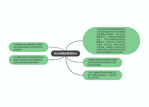 劳动仲裁的管辖划分