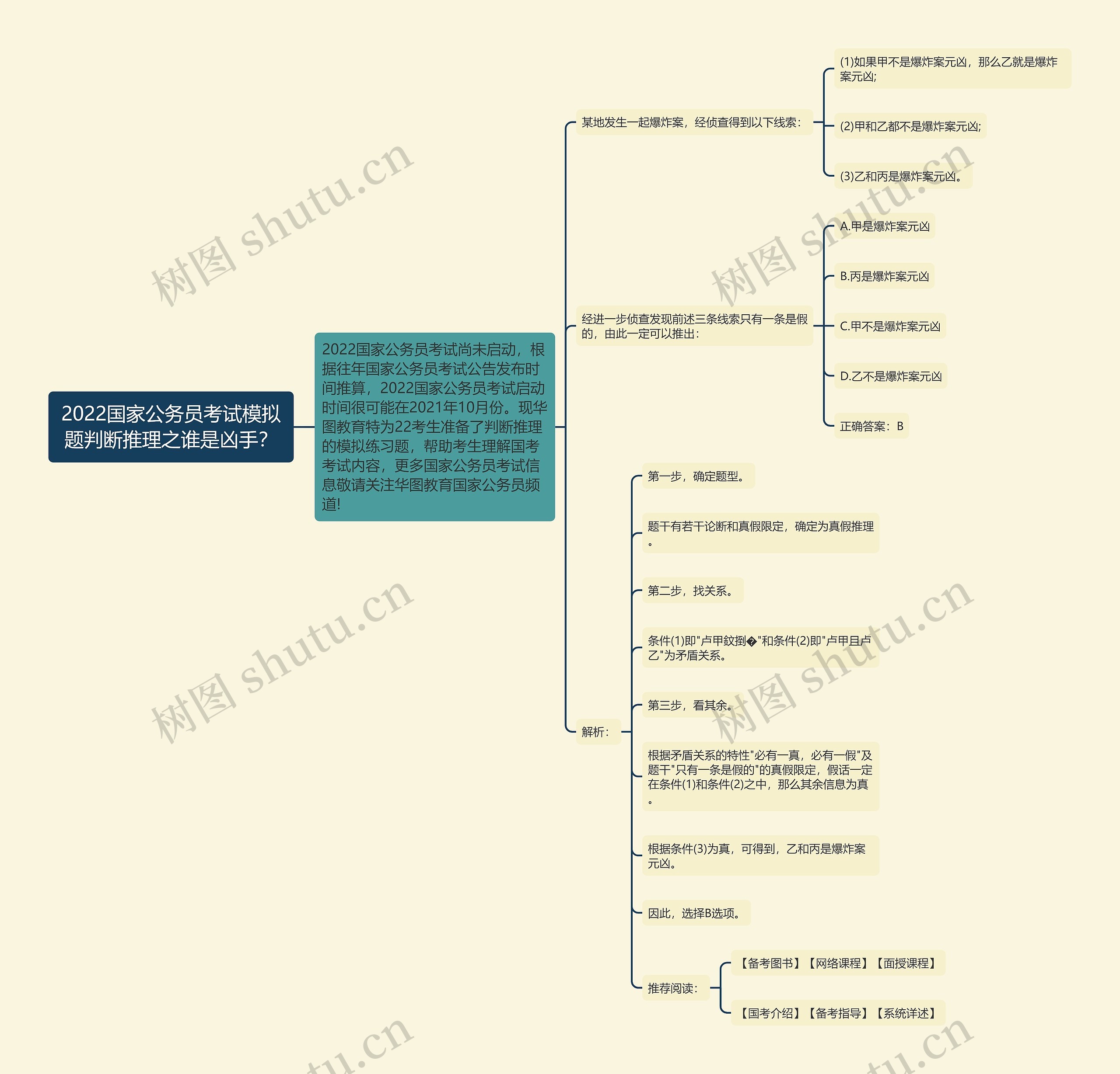 2022国家公务员考试模拟题判断推理之谁是凶手? 2022国家公务员考试模拟题判断推理之谁是凶手?