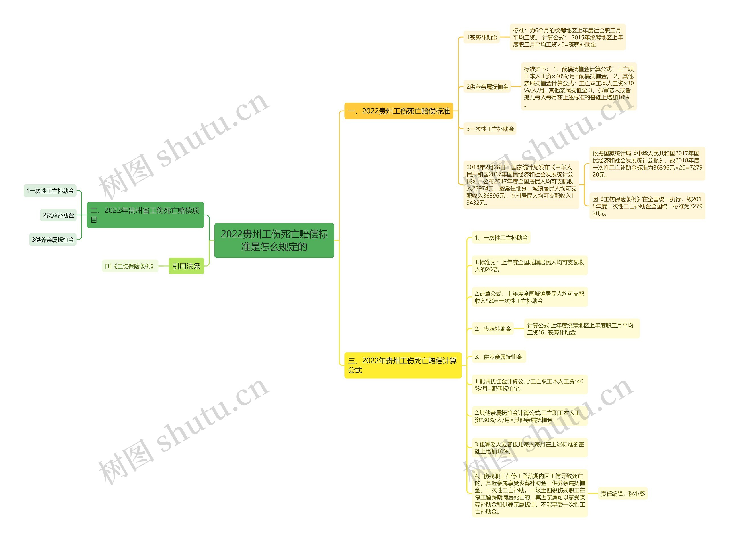 2022贵州工伤死亡赔偿标准是怎么规定的 2022贵州工伤死亡赔偿标准是怎么规定的