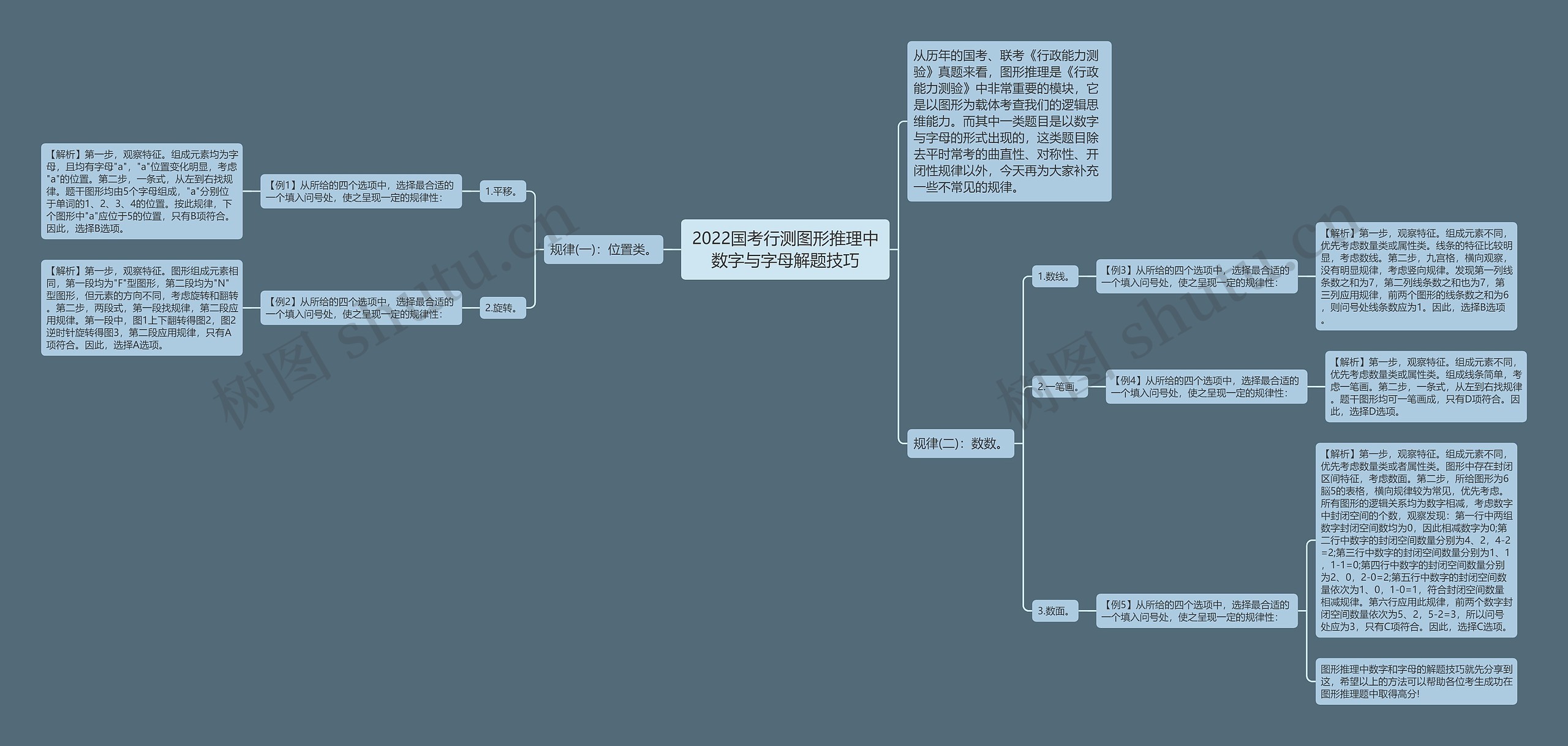 2022国考行测图形推理中数字与字母解题技巧