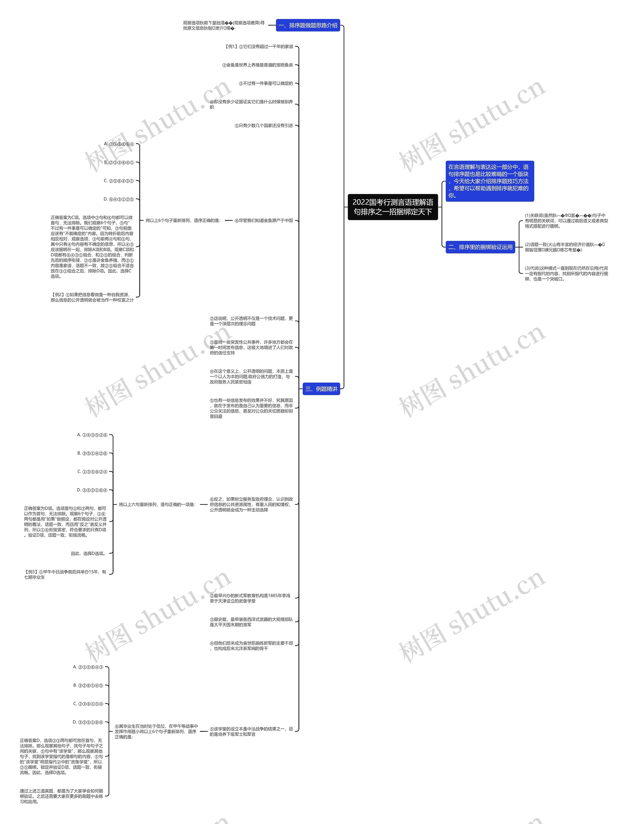 2022国考行测言语理解语句排序之一招捆绑定天下思维导图