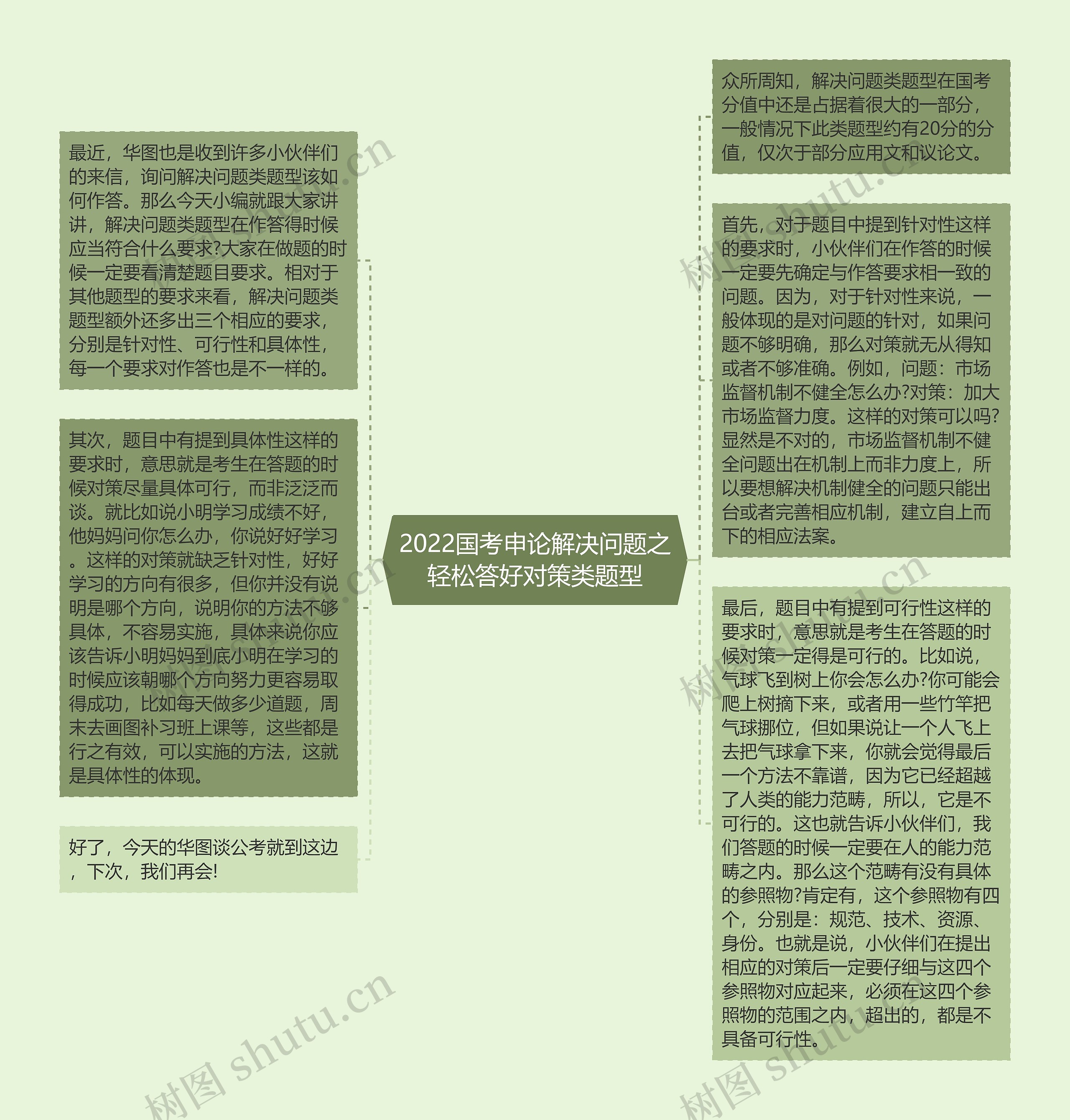 2022国考申论解决问题之轻松答好对策类题型思维导图