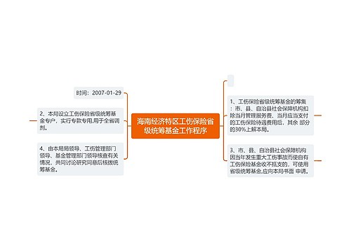 海南经济特区工伤保险省级统筹基金工作程序