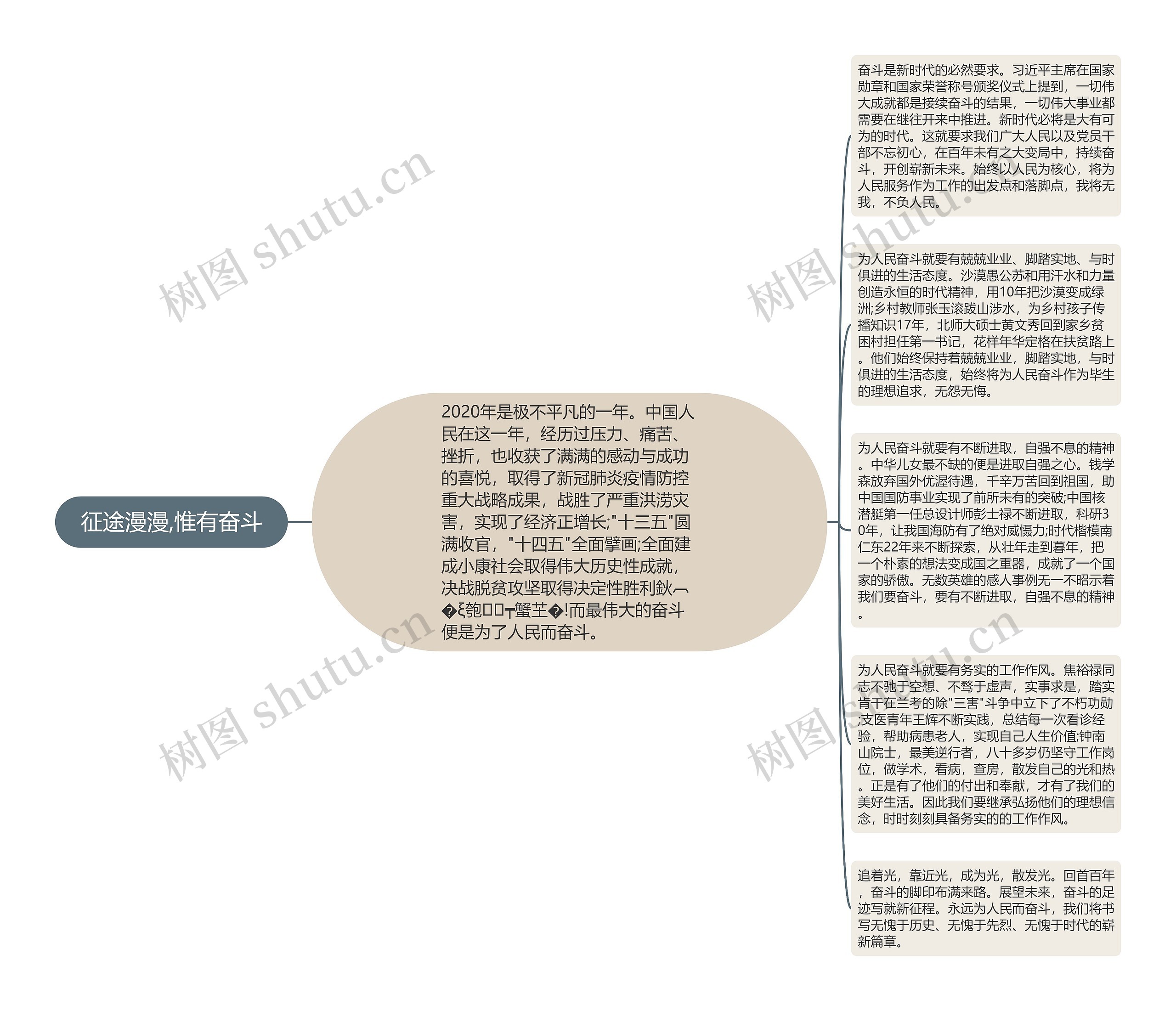 征途漫漫,惟有奋斗