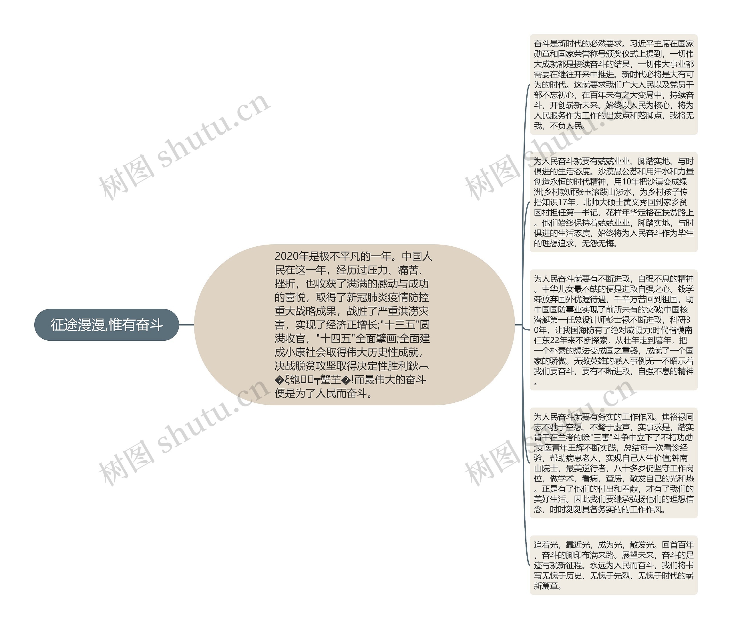 征途漫漫,惟有奋斗思维导图