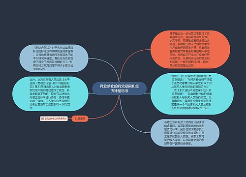 竞业禁止的有效期限和经济补偿标准