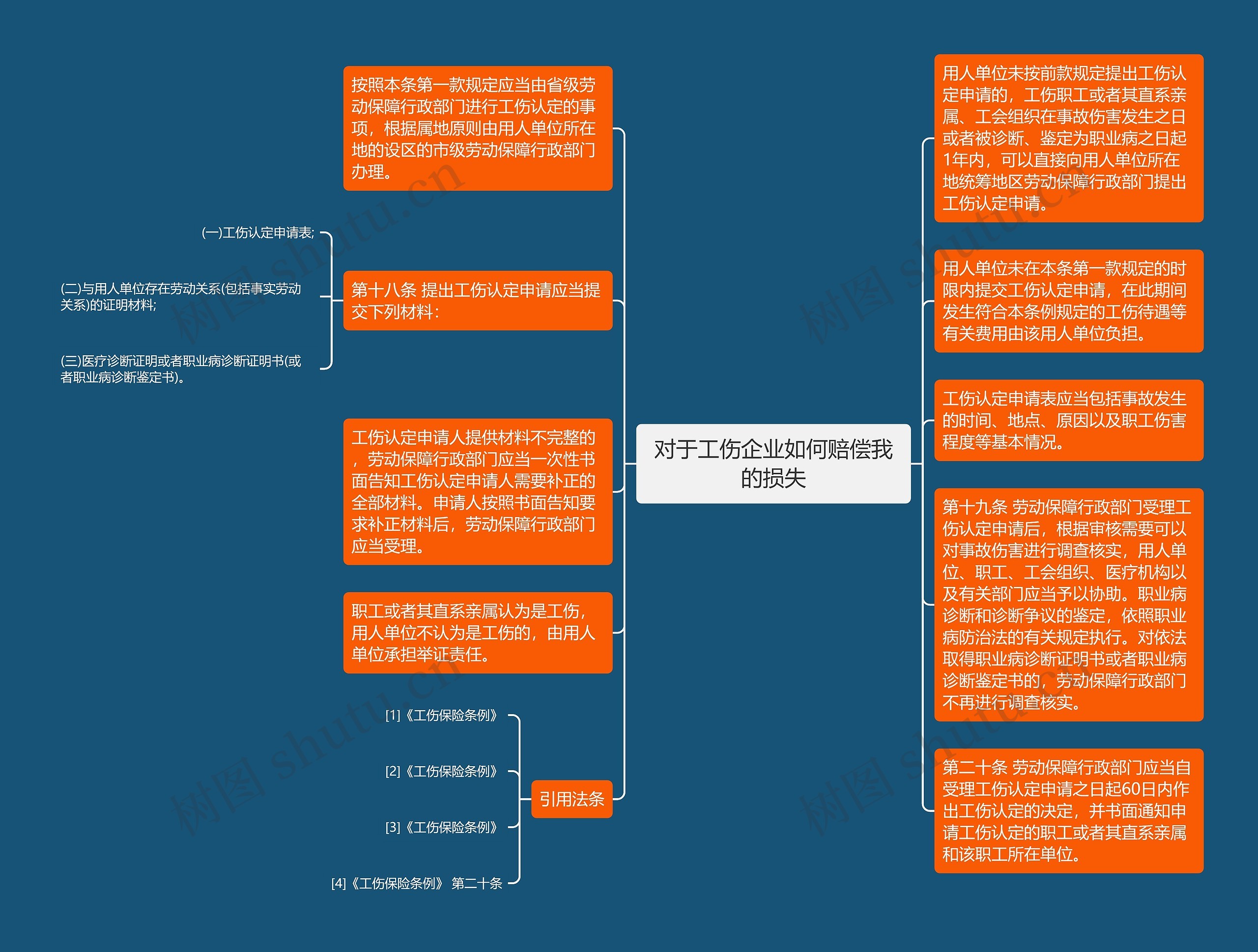 对于工伤企业如何赔偿我的损失