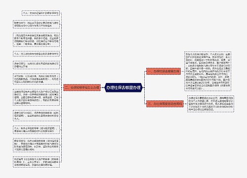 办理社保去哪里办理