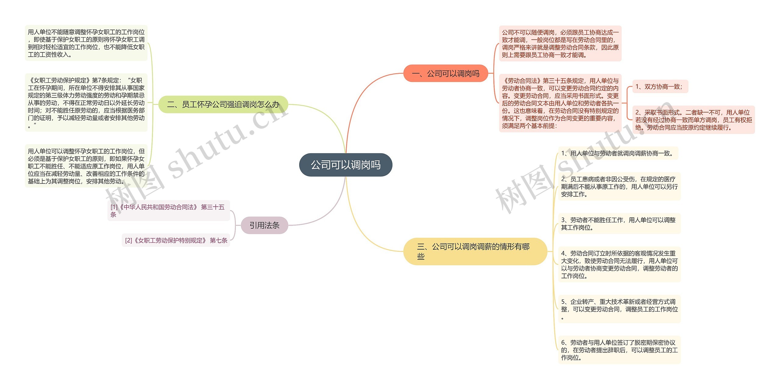 公司可以调岗吗思维导图