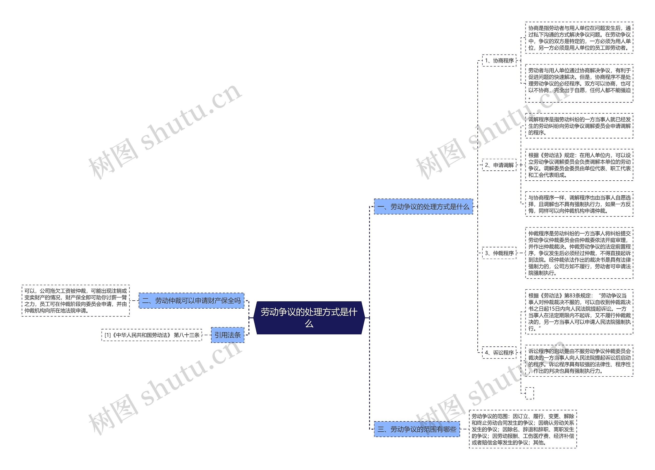 劳动争议的处理方式是什么 劳动争议的处理方式是什么