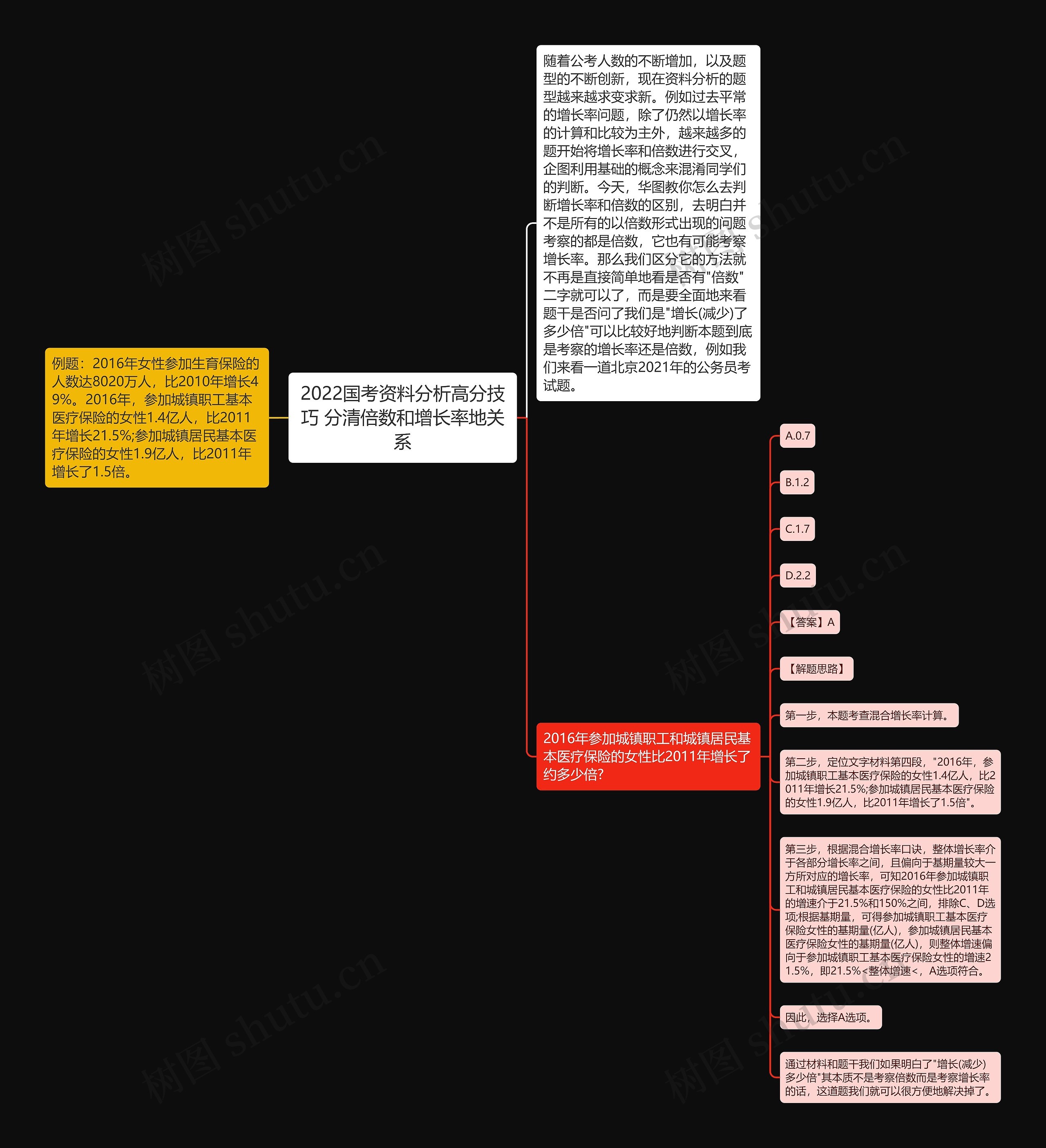 2022国考资料分析高分技巧 分清倍数和增长率地关系