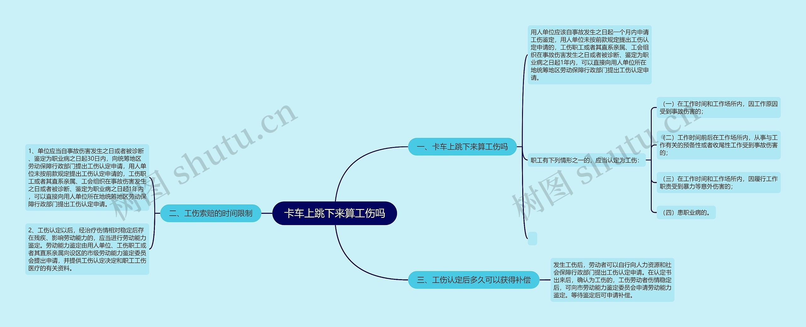 卡车上跳下来算工伤吗