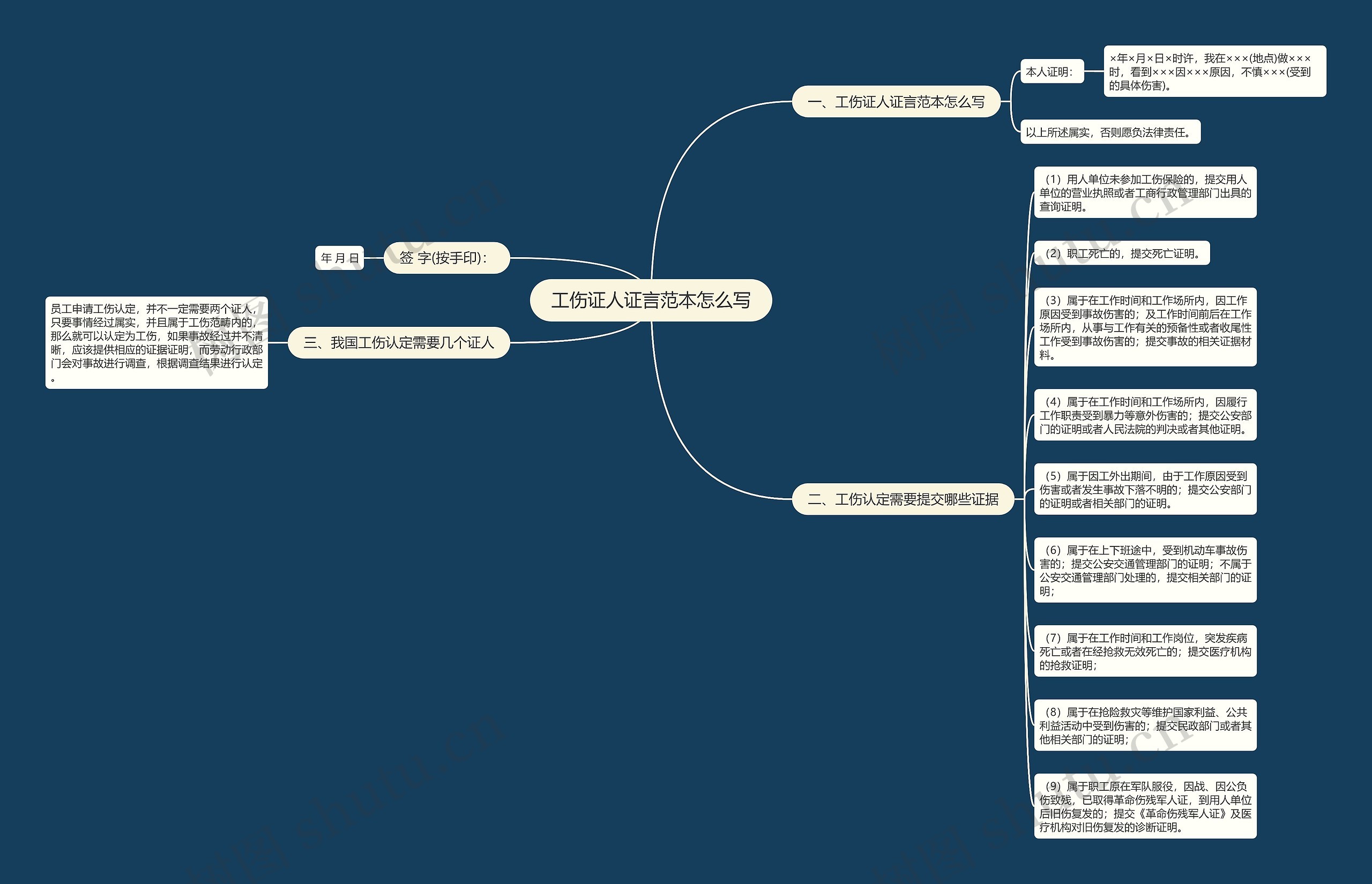 工伤证人证言范本怎么写 工伤证人证言范本怎么写