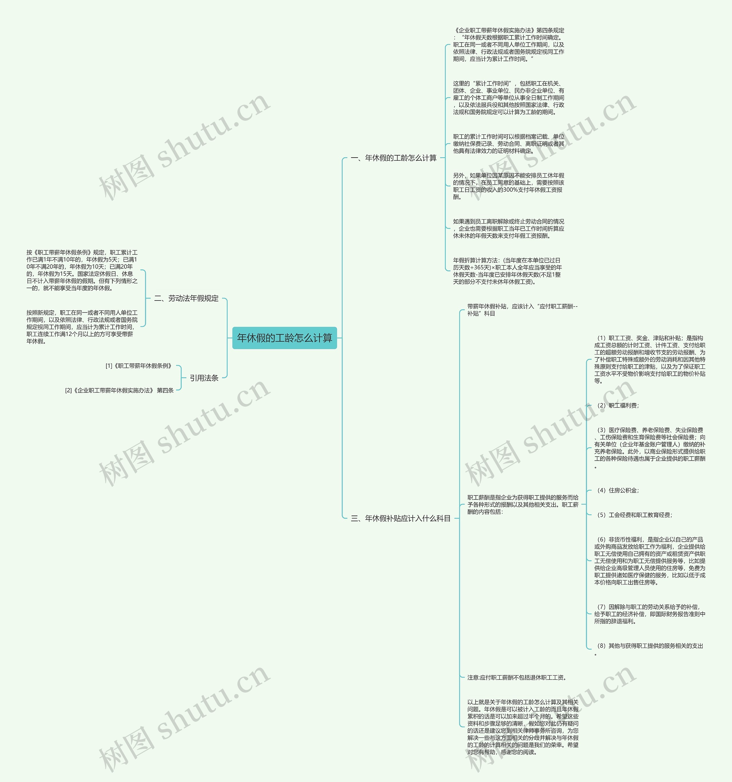 年休假的工龄怎么计算思维导图