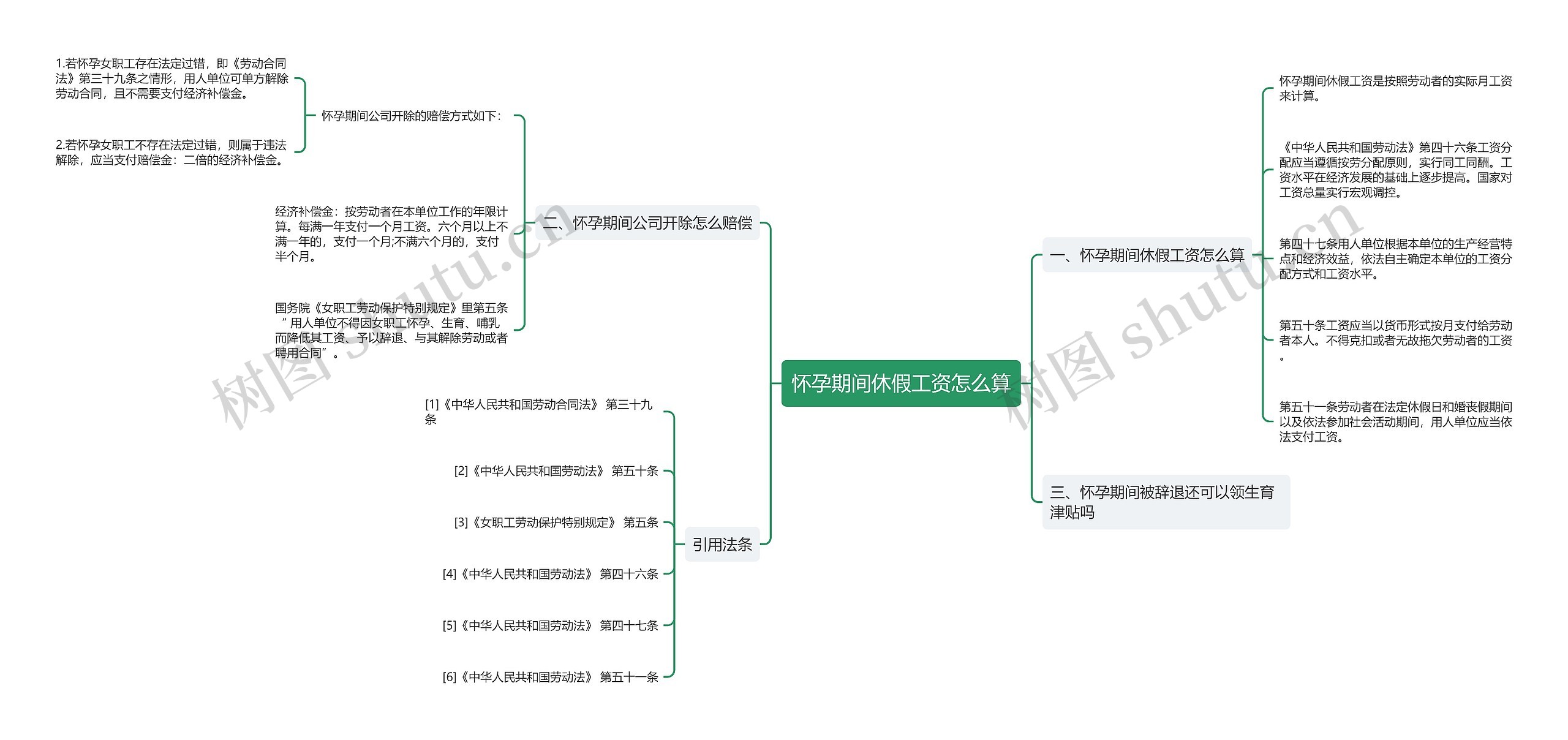 怀孕期间休假工资怎么算