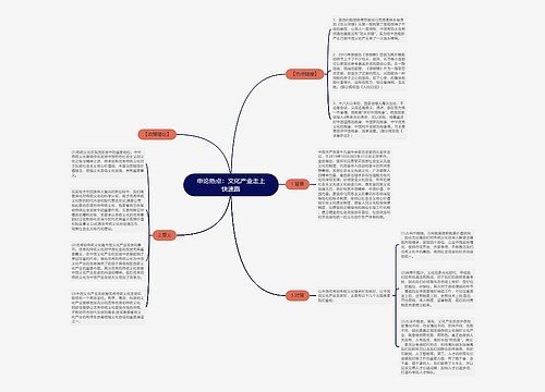 申论热点：文化产业走上快速路