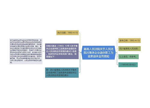 最高人民法院关于人民法院对集体企业退休职工为追索退休金而提起