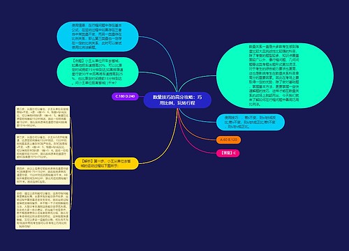 数量技巧的高分攻略：巧用比例，玩转行程