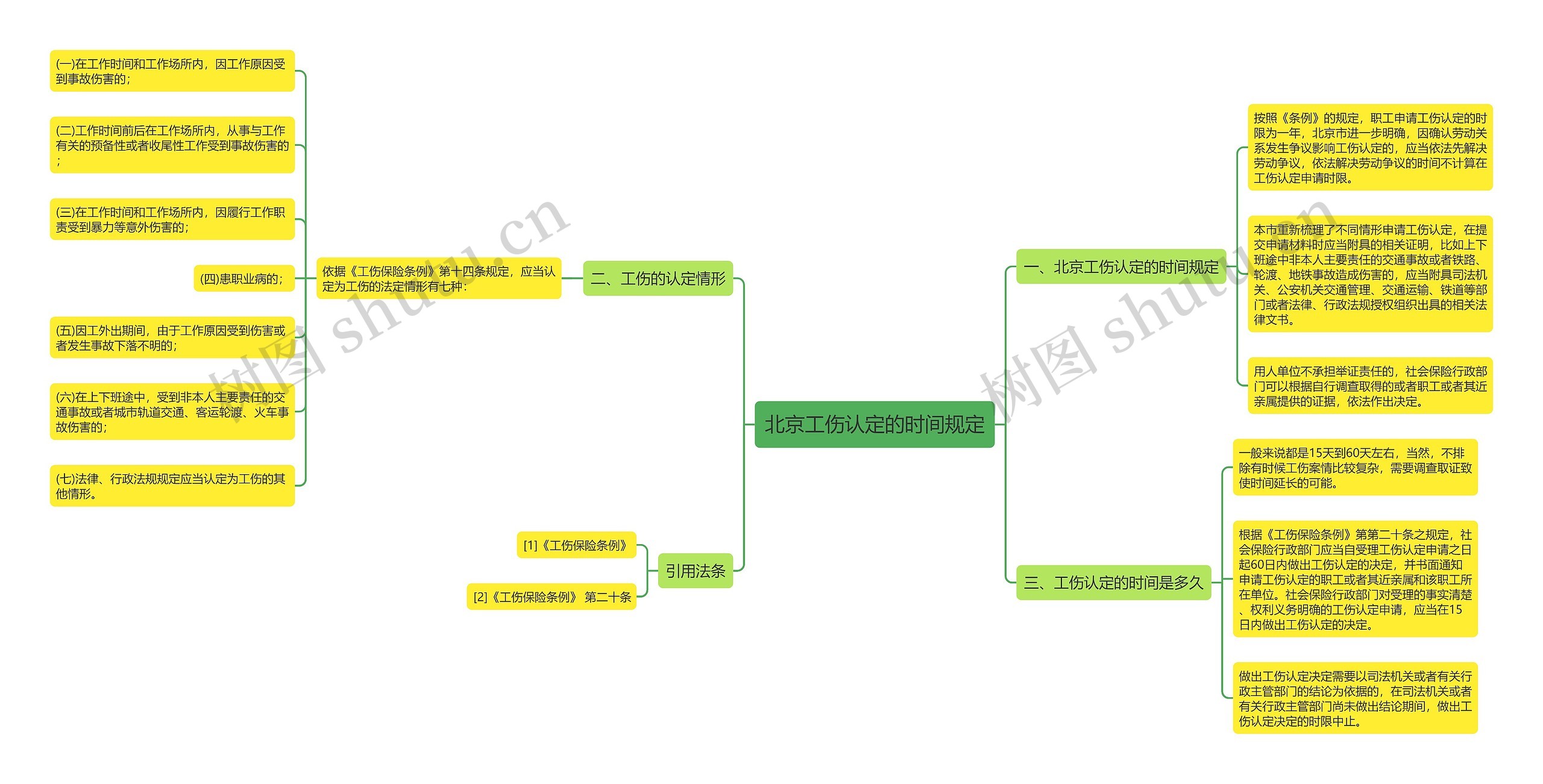 北京工伤认定的时间规定 北京工伤认定的时间规定