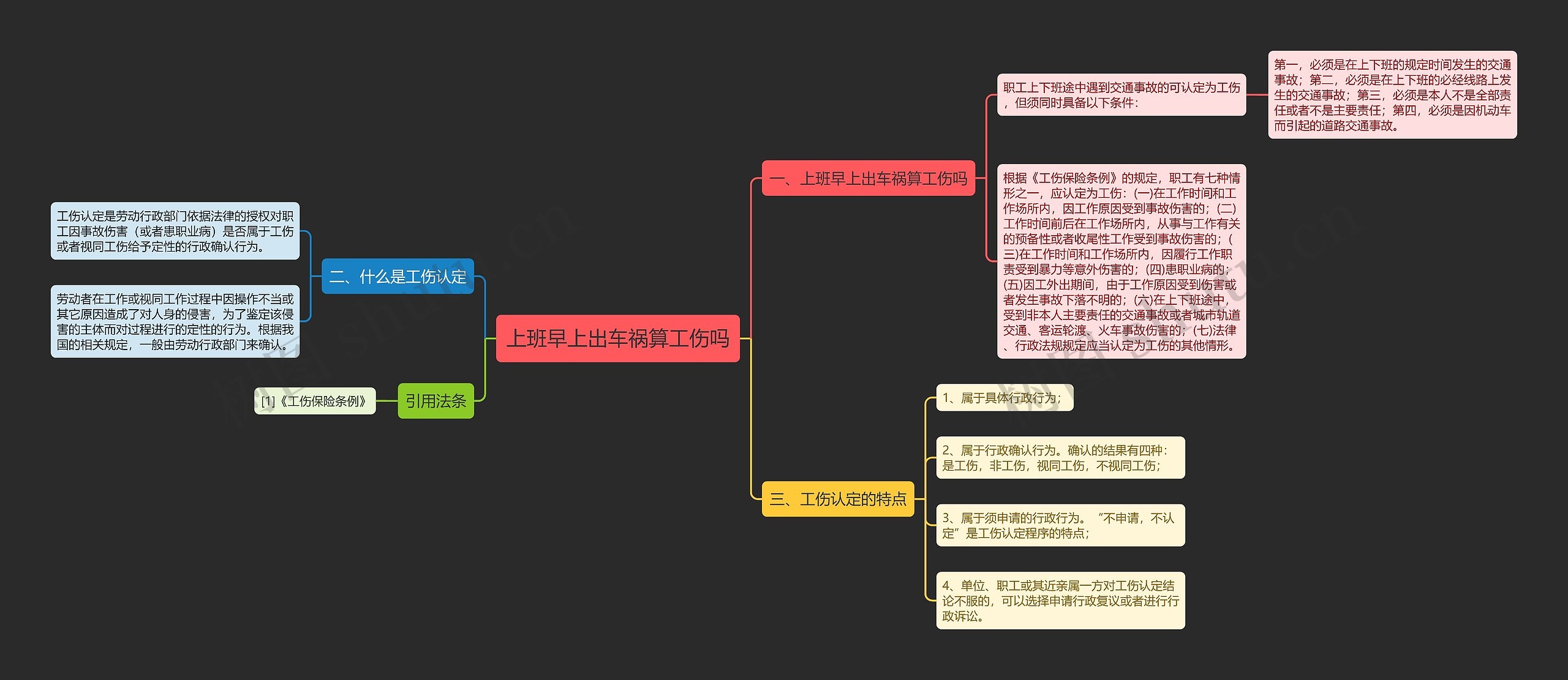 上班早上出车祸算工伤吗思维导图