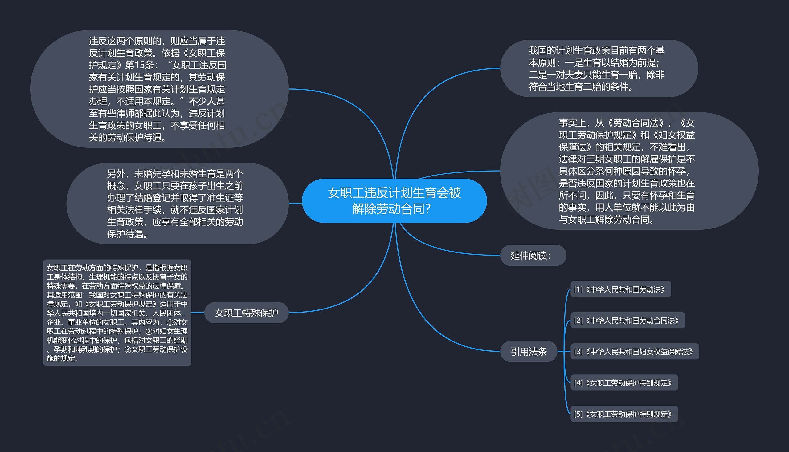 女职工违反计划生育会被解除劳动合同? 女职工违反计划生育会被解除劳动合同?