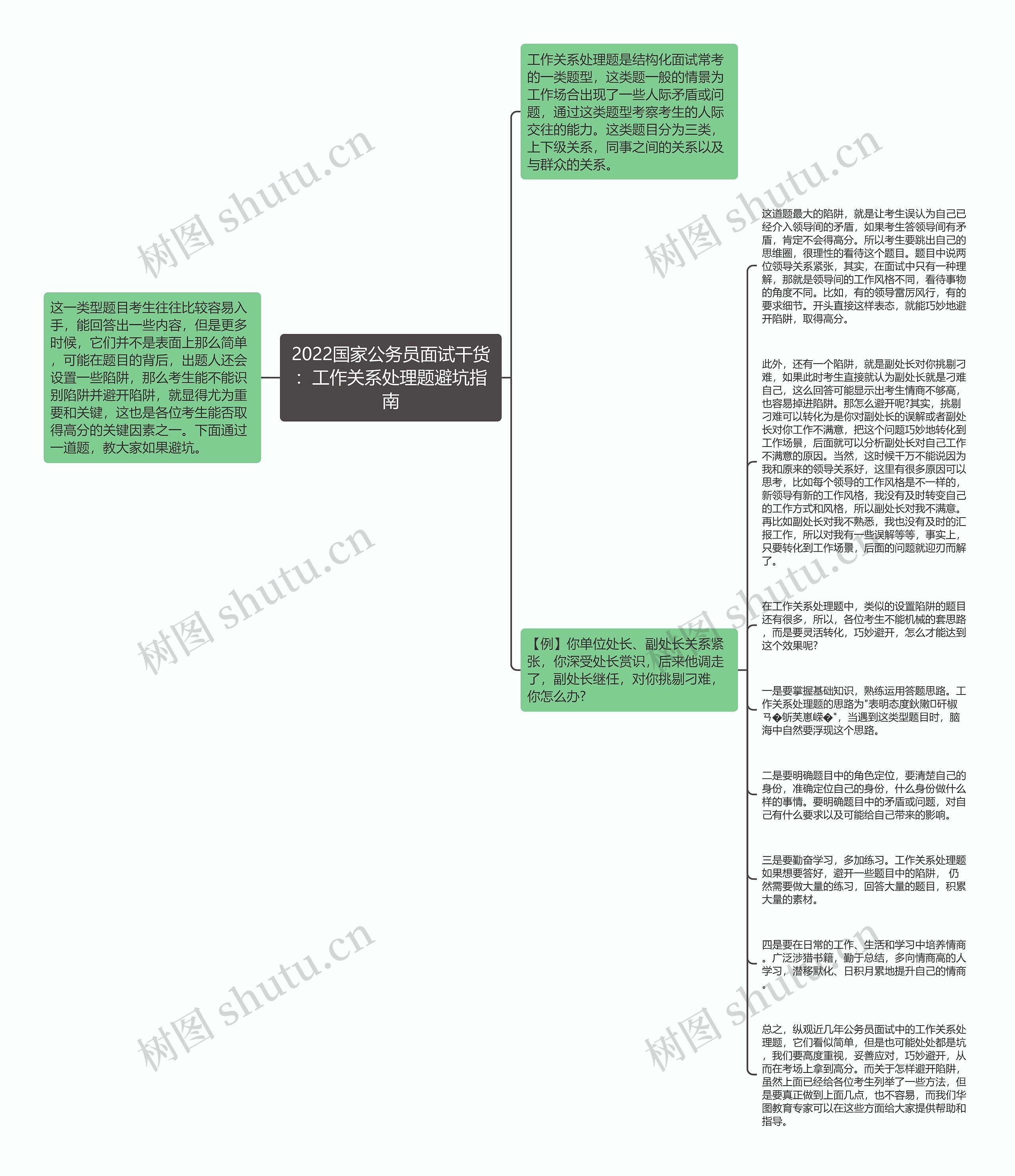 2022国家公务员面试干货：工作关系处理题避坑指南