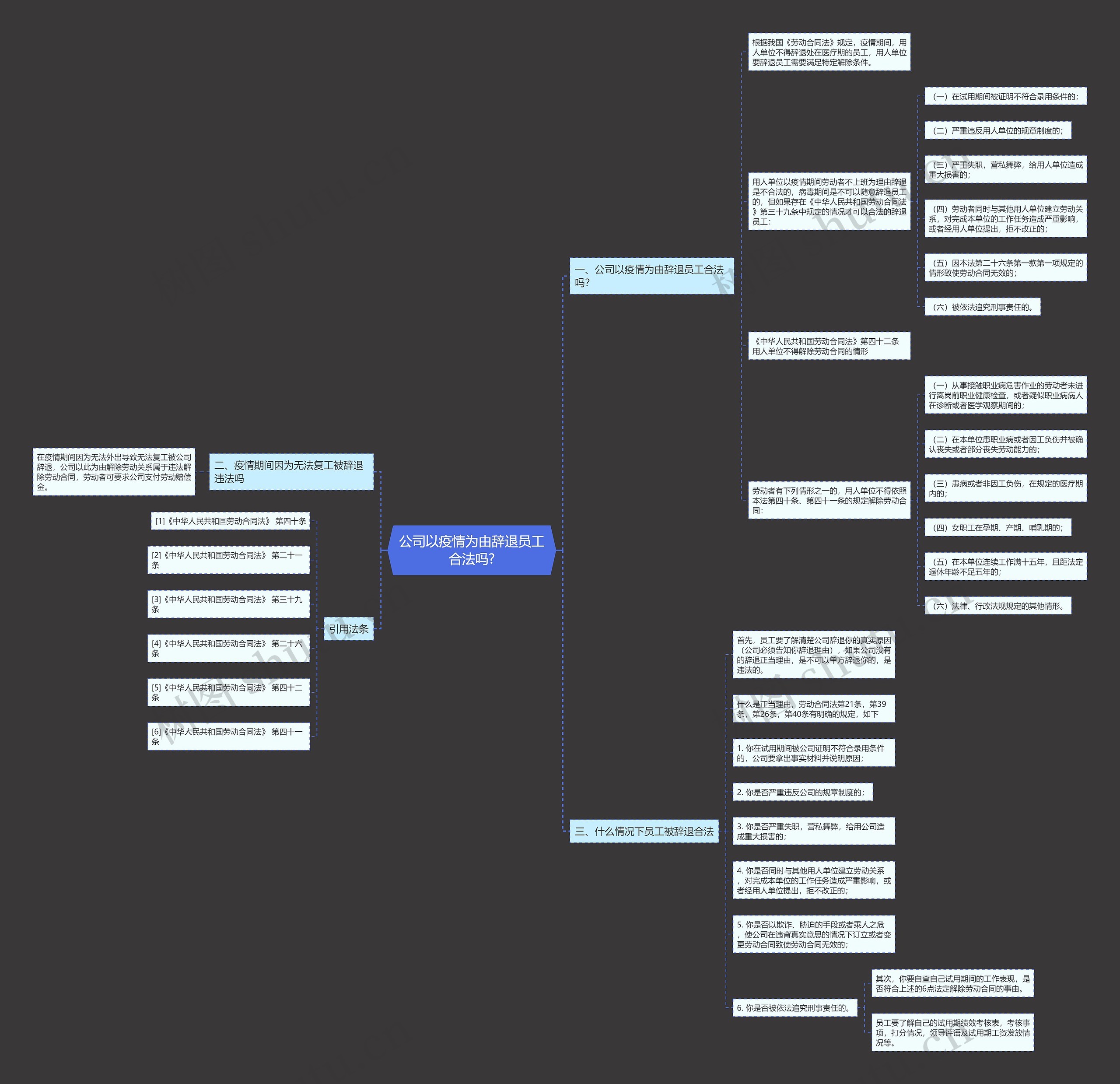 公司以疫情为由辞退员工合法吗?思维导图