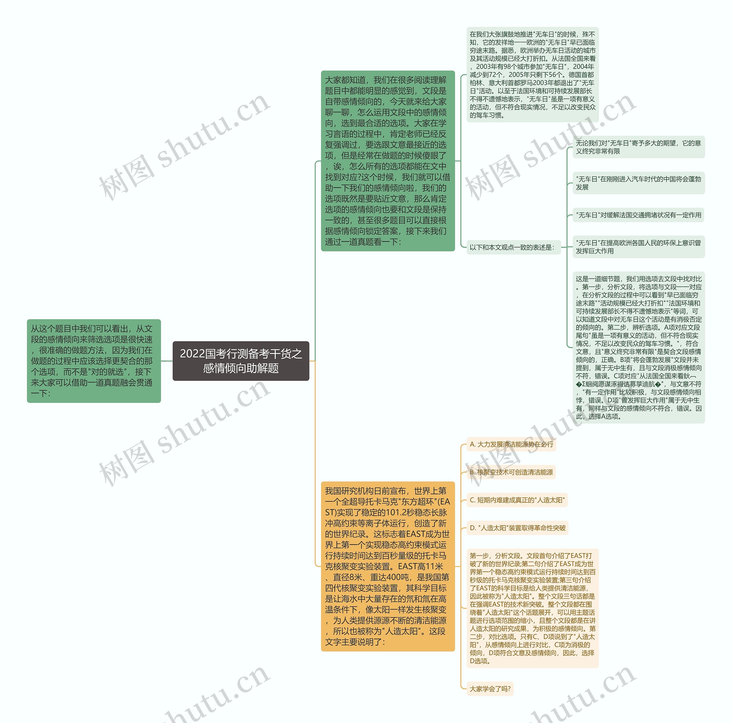 2022国考行测备考干货之感情倾向助解题思维导图
