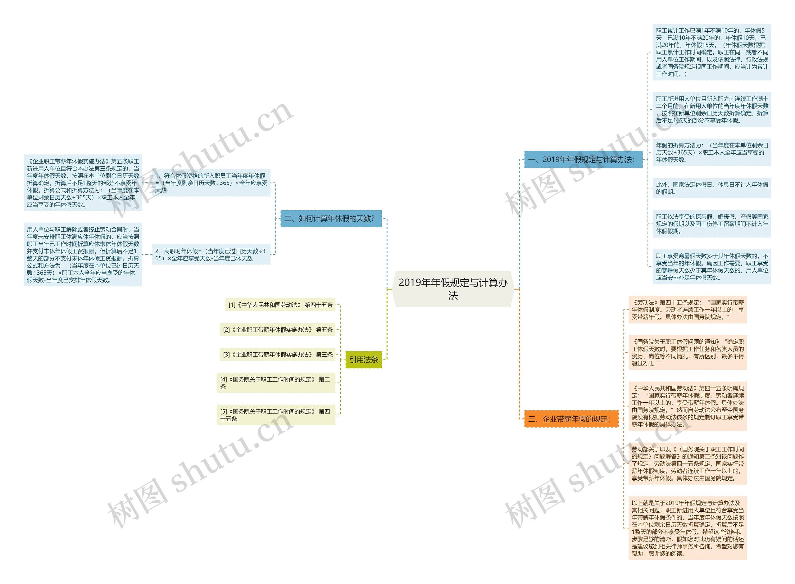2019年年假规定与计算办法思维导图