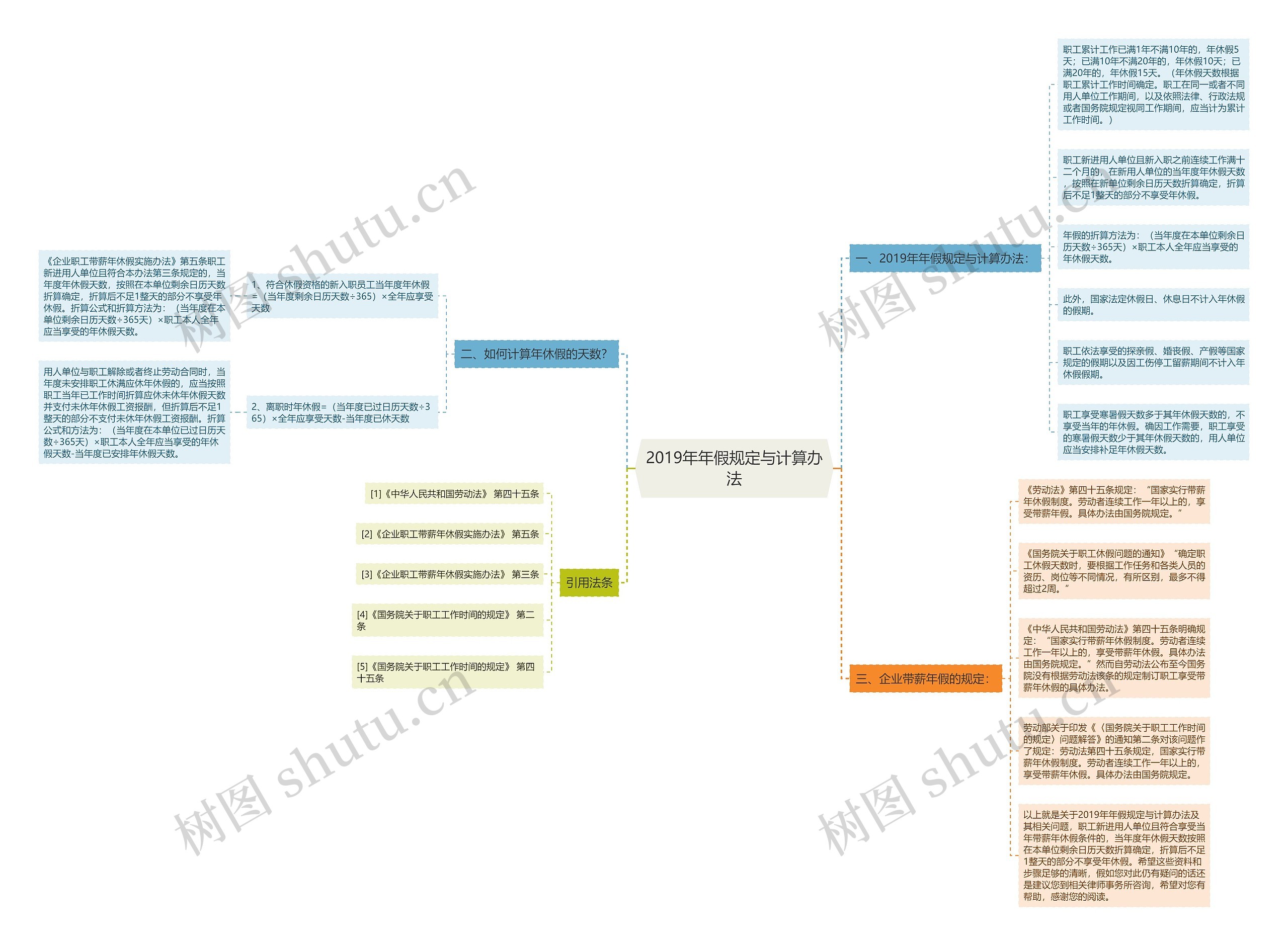 2019年年假规定与计算办法 2019年年假规定与计算办法