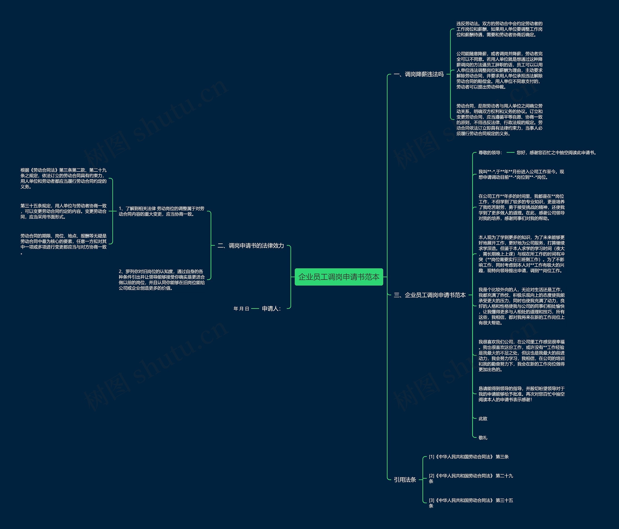 企业员工调岗申请书范本思维导图