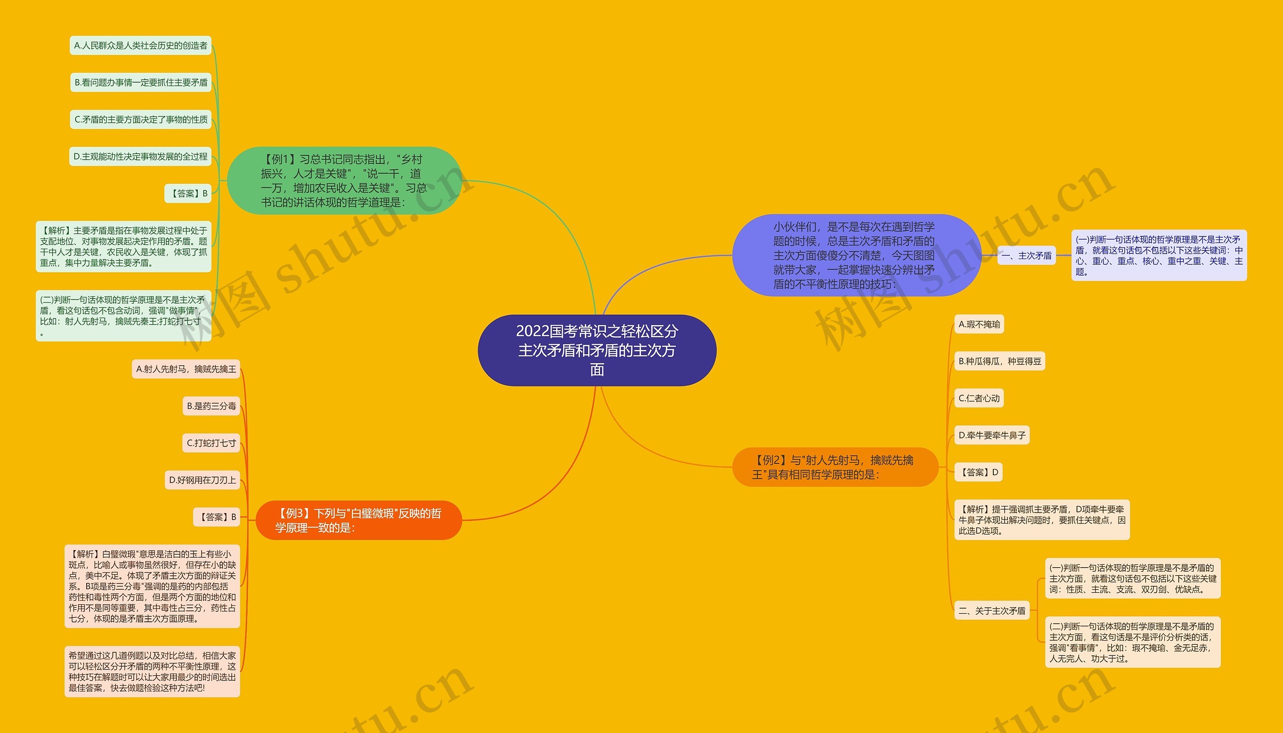 2022国考常识之轻松区分主次矛盾和矛盾的主次方面