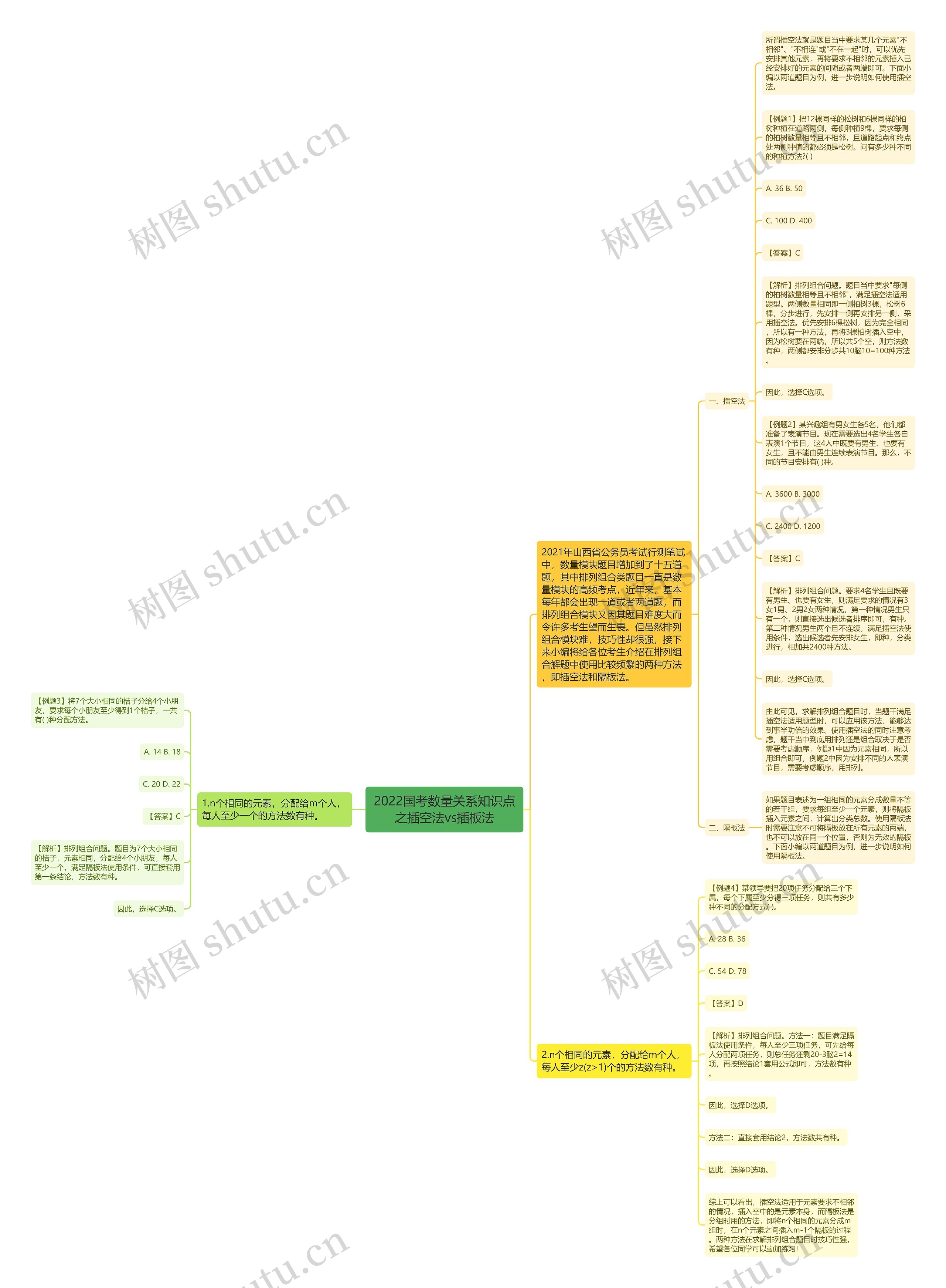 2022国考数量关系知识点之插空法vs插板法思维导图